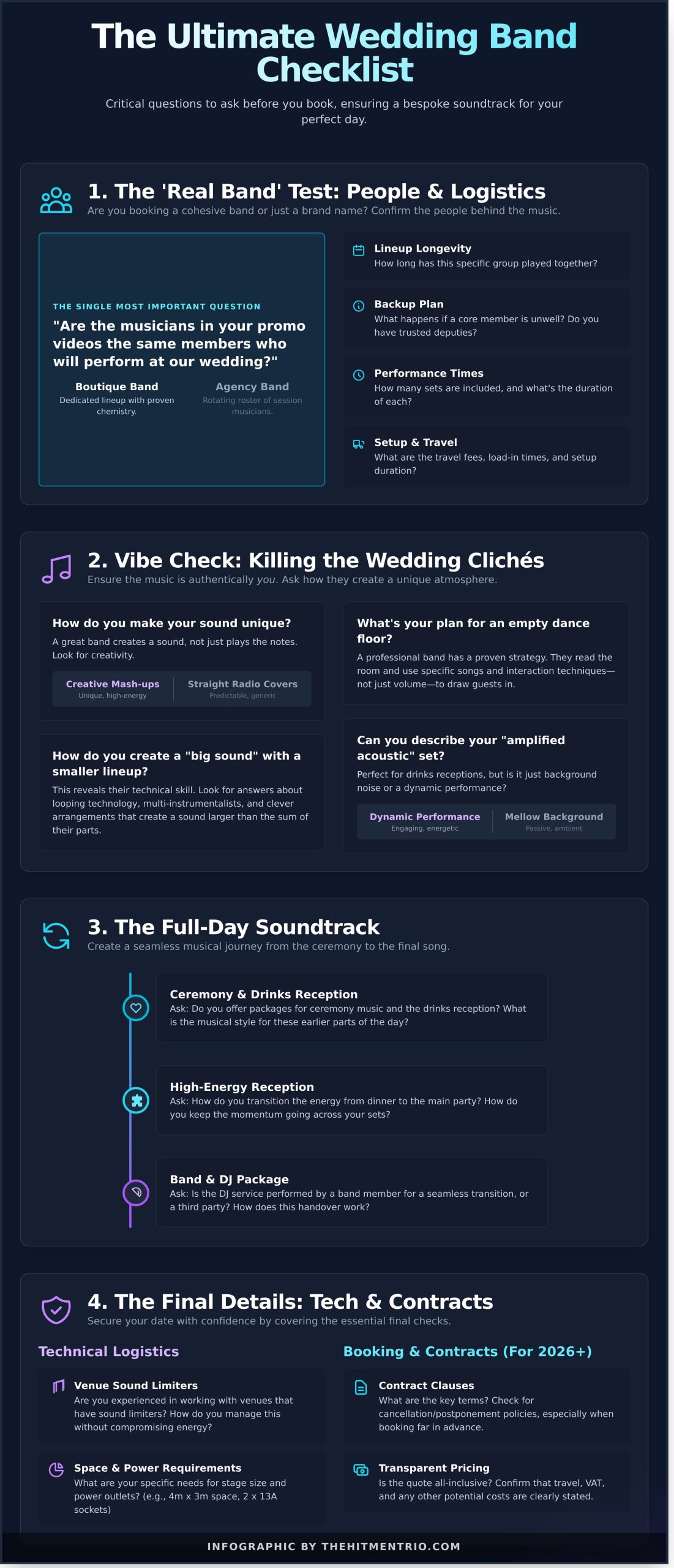 35 Critical Questions to Ask a Wedding Band Before Booking in 2026 - Infographic