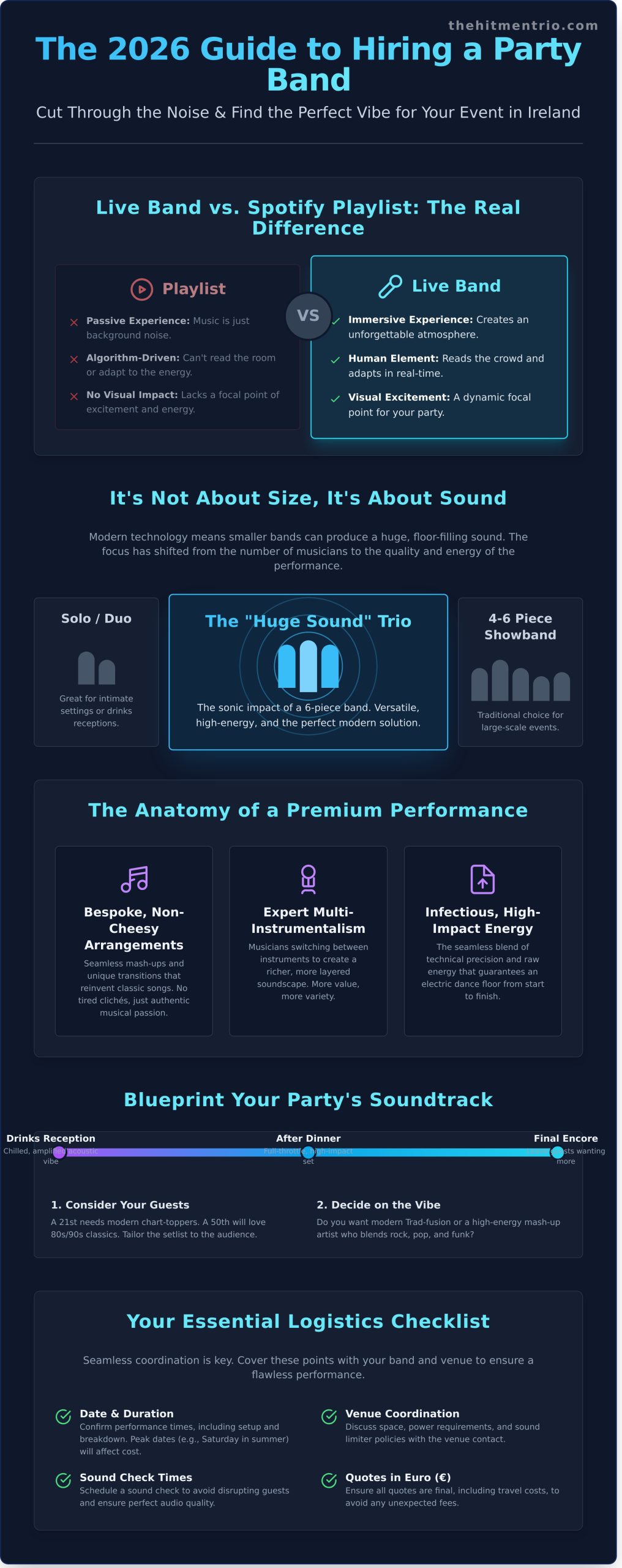 Hire a Band for a Party in Ireland: The Ultimate 2026 Planning Guide - Infographic
