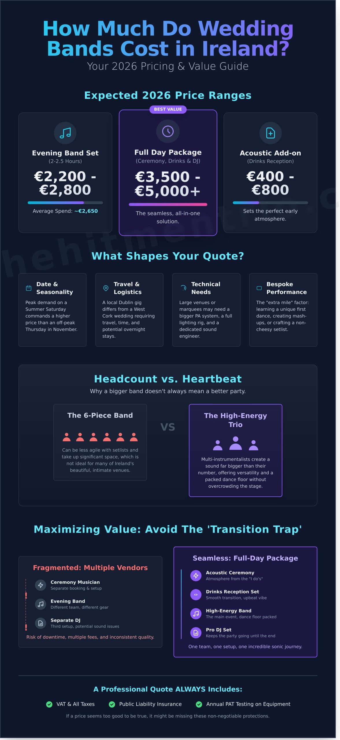 How Much Do Wedding Bands Cost in Ireland 2026? The No-Nonsense Budgeting Guide - Infographic