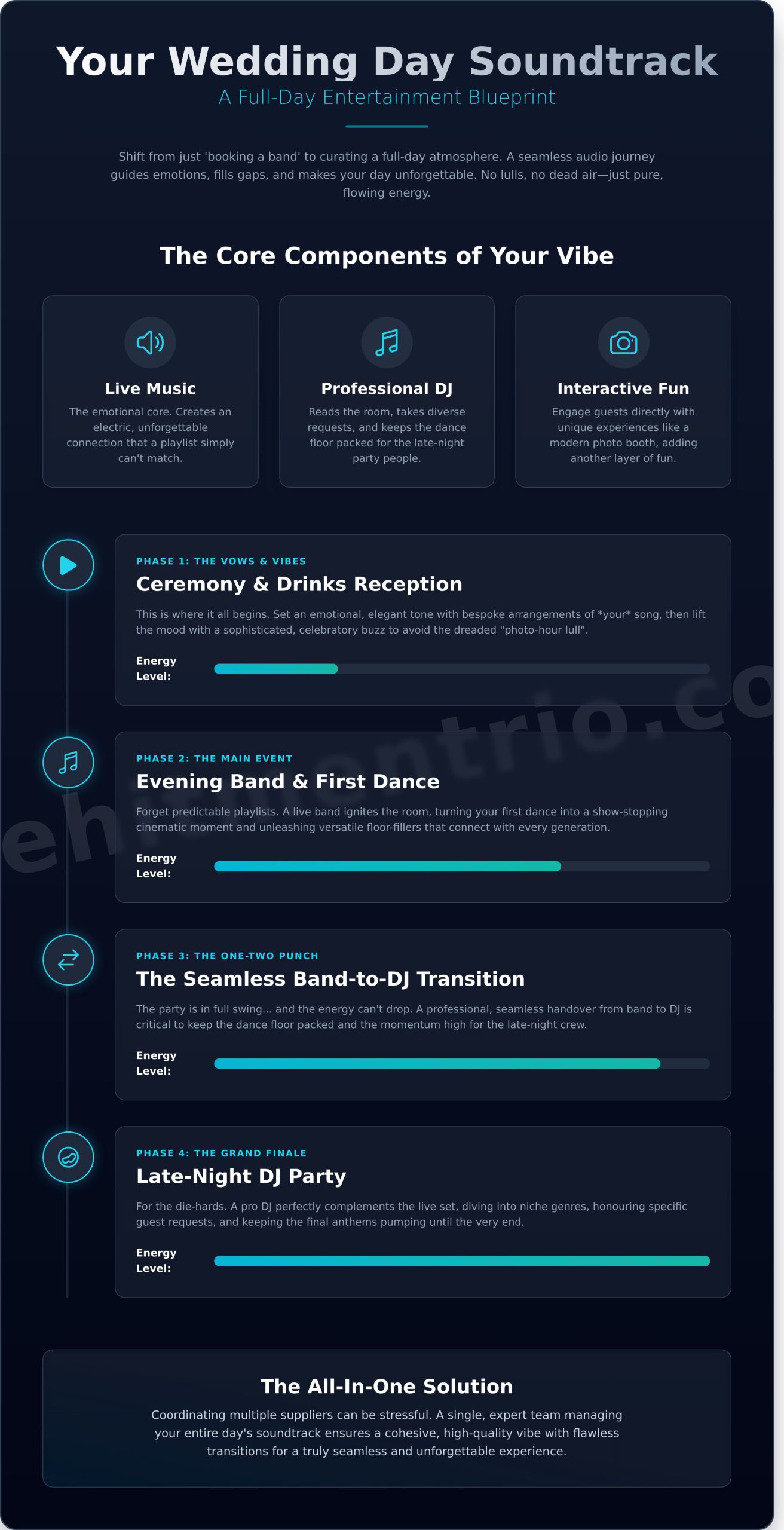 The Ultimate Guide to Wedding Entertainment in Ireland (2026 Edition) - Infographic