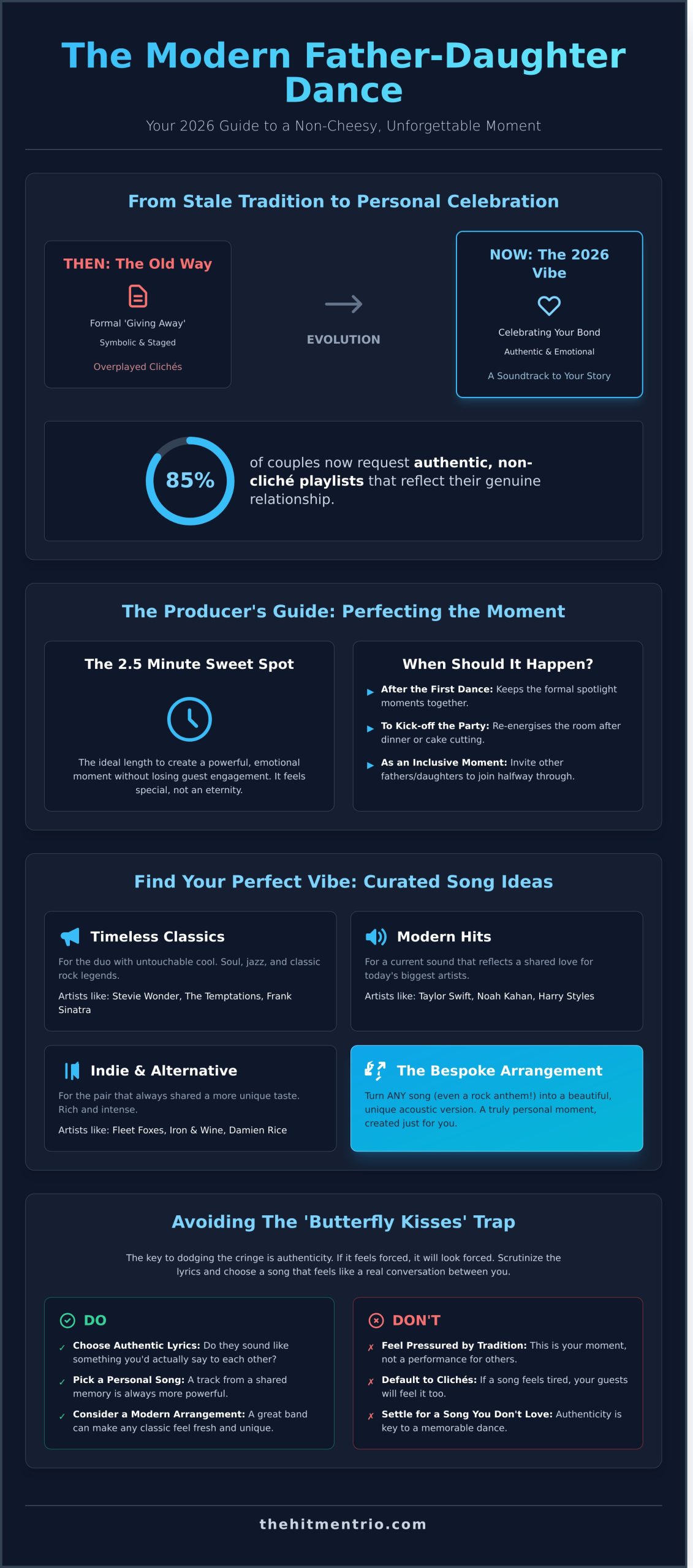 50 Best Father Daughter Dance Songs for 2026: From Classic to Non-Cheesy - Infographic