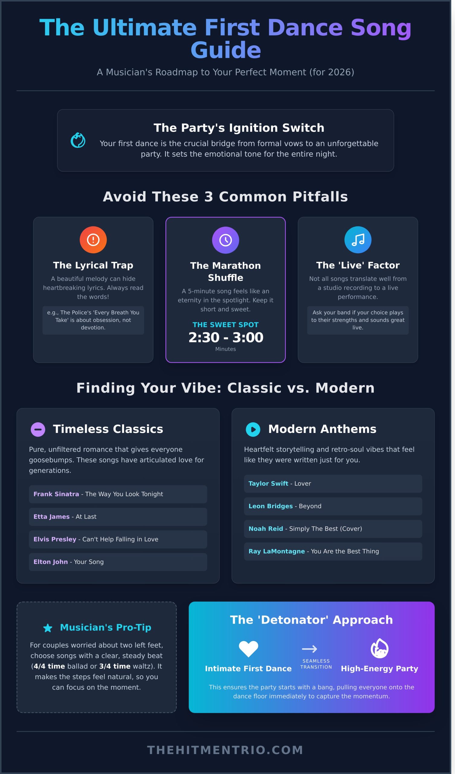 50+ Best First Dance Songs for 2026: The Ultimate Musician-Curated Guide - Infographic