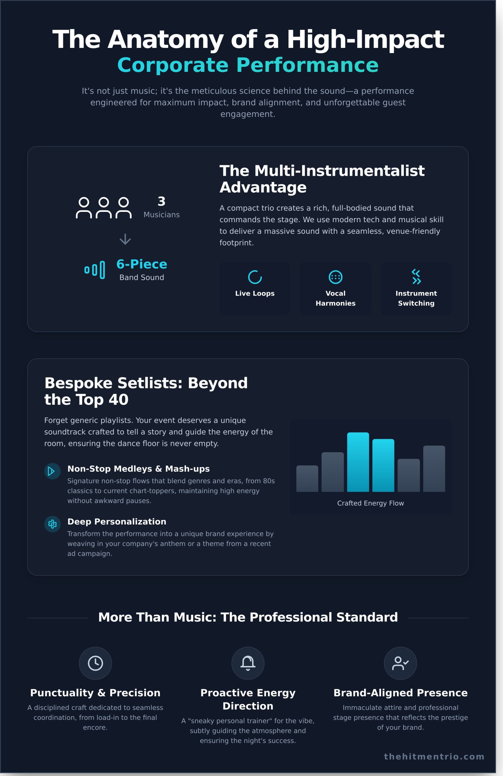 Corporate Event Bands Ireland: The 2026 Guide to Elite Entertainment - Infographic
