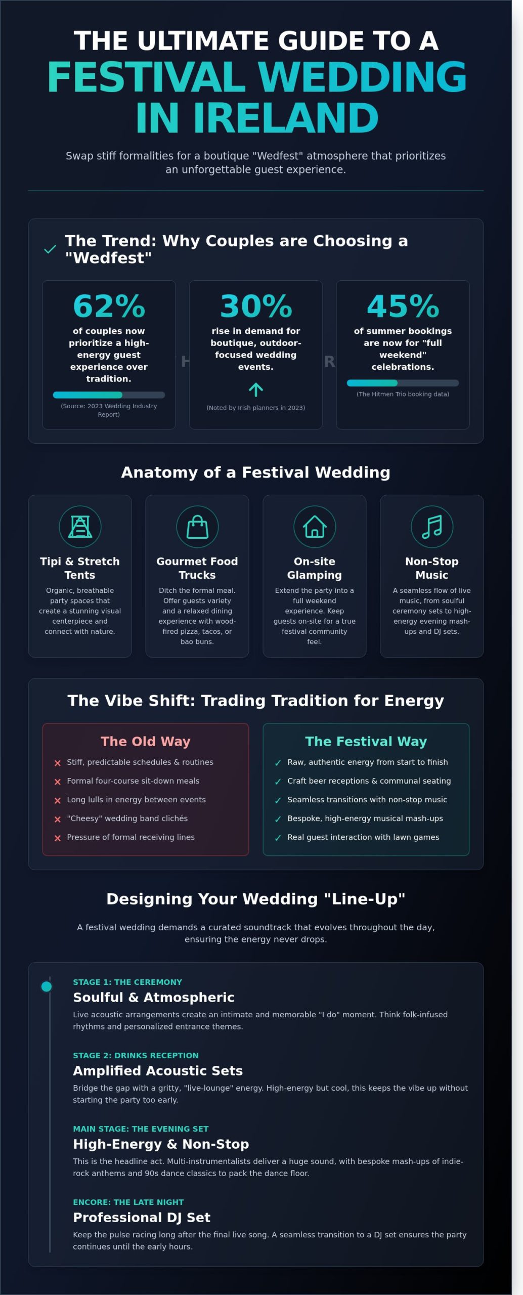 Festival Wedding Theme Ireland: The Ultimate Guide to Planning Your Big Gig