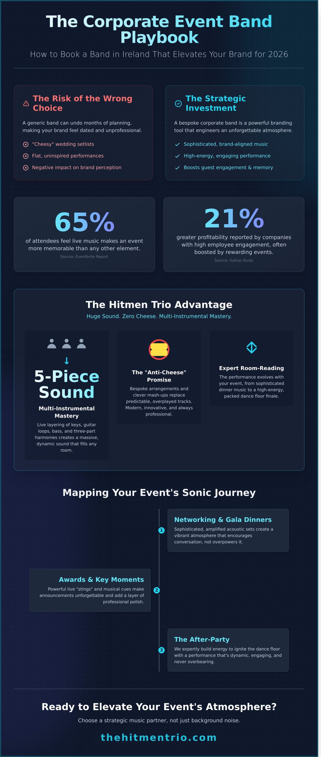 How to Book a Corporate Event Band in Ireland: The 2026 Professional Guide - Infographic