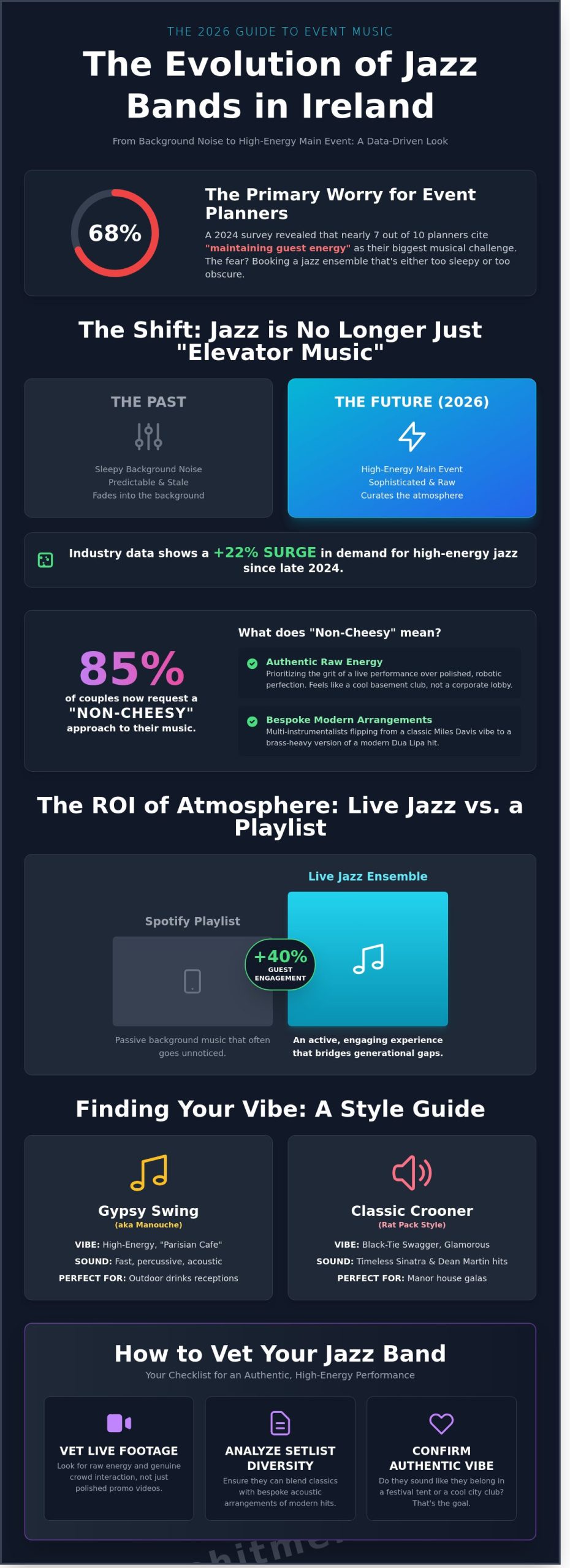 Jazz Bands Ireland: The 2026 Guide to Sophisticated Live Entertainment - Infographic