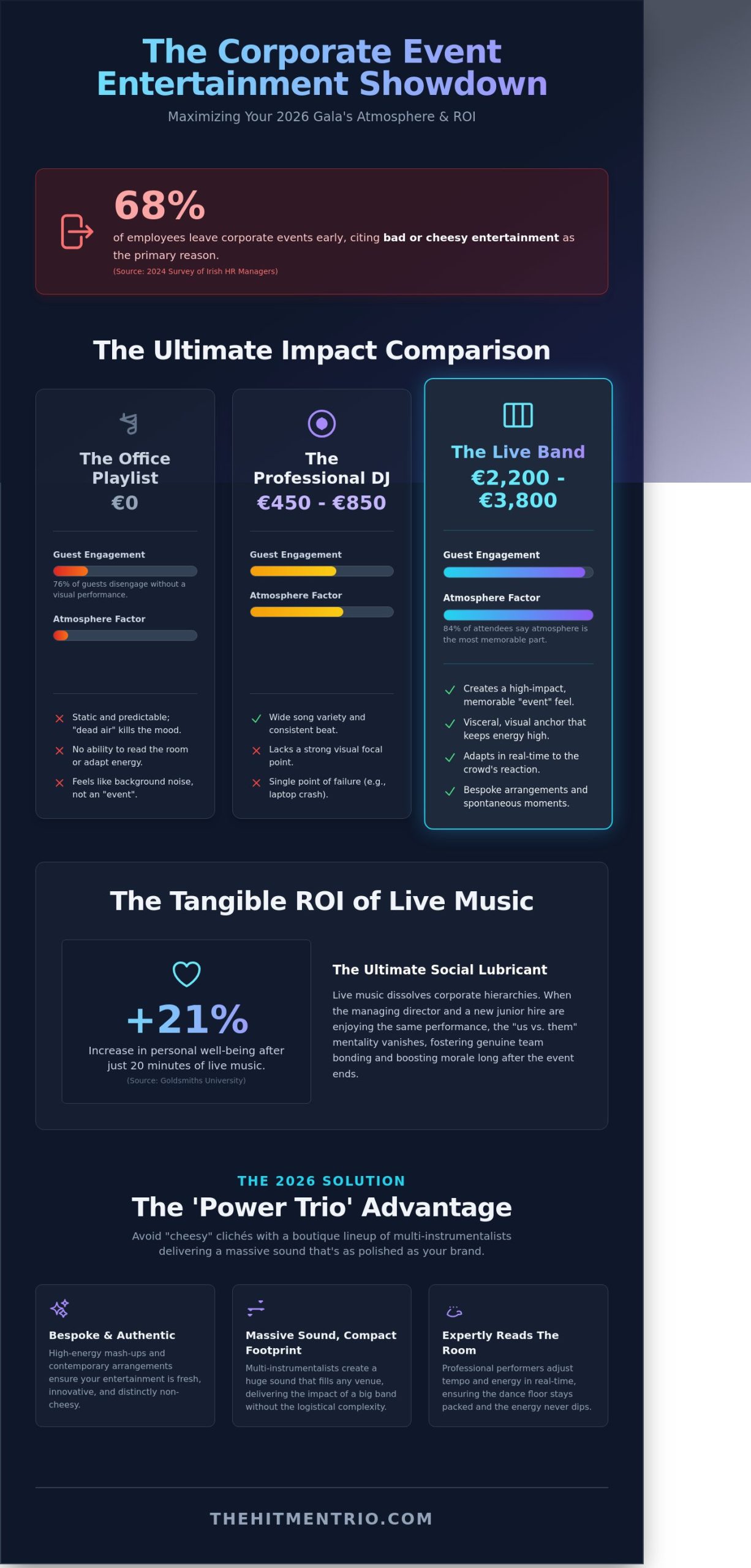 Live Music for Company Party: The Ultimate Comparison Guide for 2026