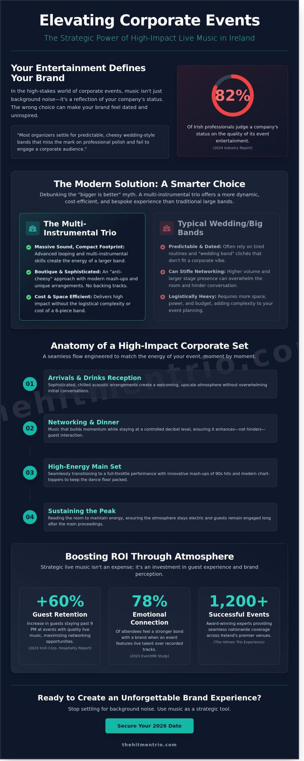 Live Music for Corporate Events: The 2026 Guide to High-Energy Entertainment
