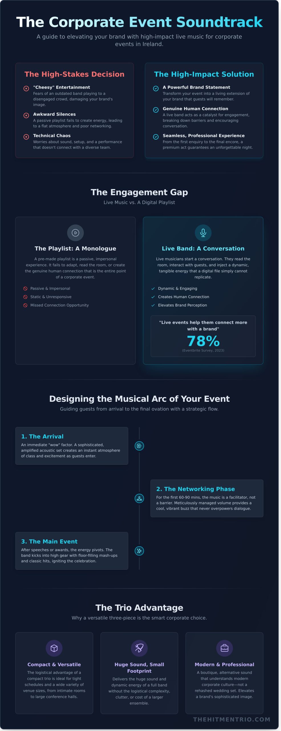 Live Music for Corporate Events in Ireland: The 2026 Entertainment Guide - Infographic