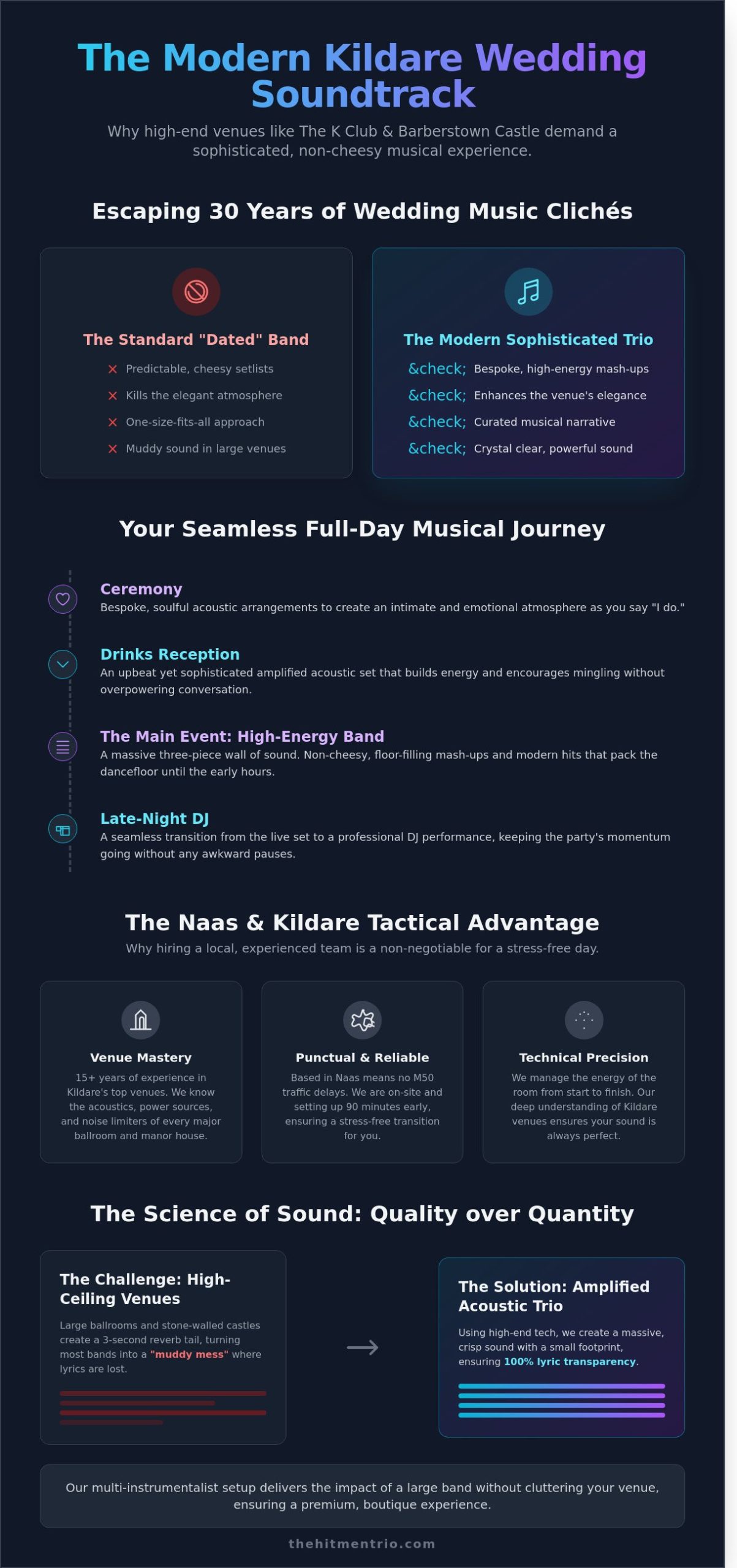Live Music for Weddings Kildare: The 2026 Guide to an Unforgettable Soundtrack - Infographic