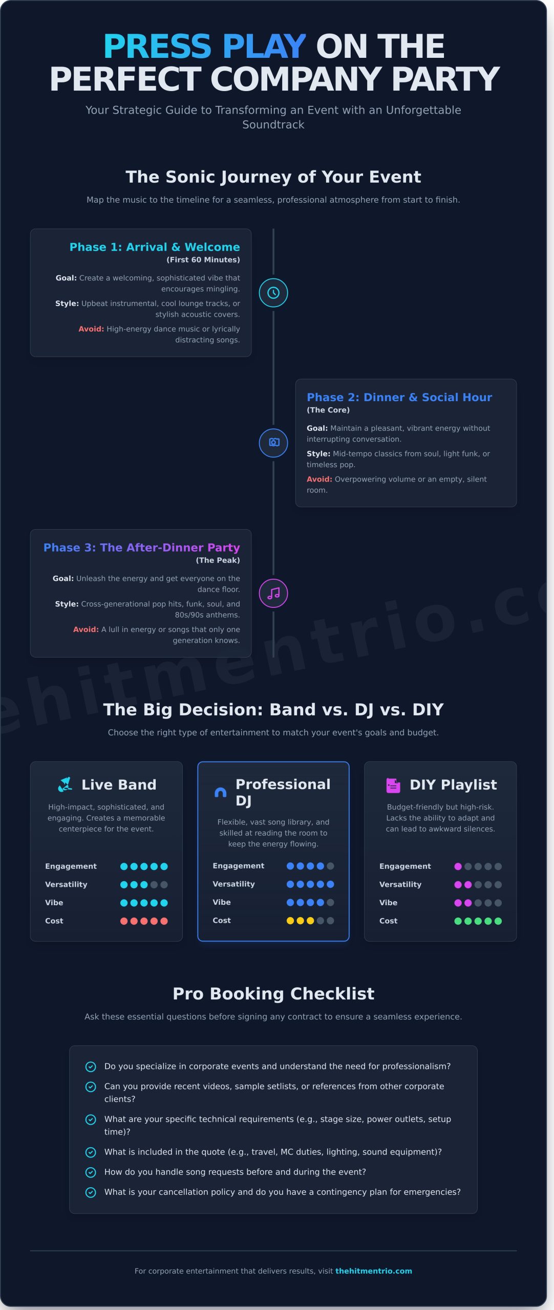 Music for a Company Party: The Ultimate Planner’s Guide for 2026 - Infographic