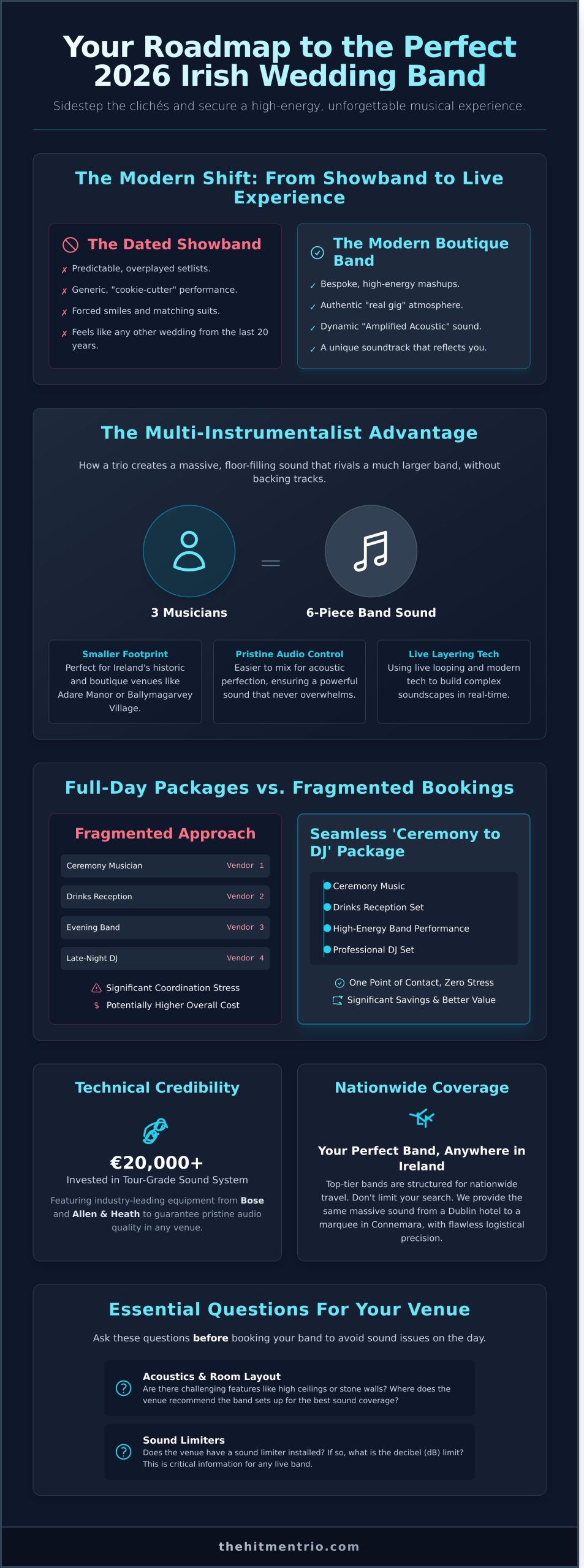 The Ultimate Guide to Booking an Irish Wedding Band in 2026 - Infographic