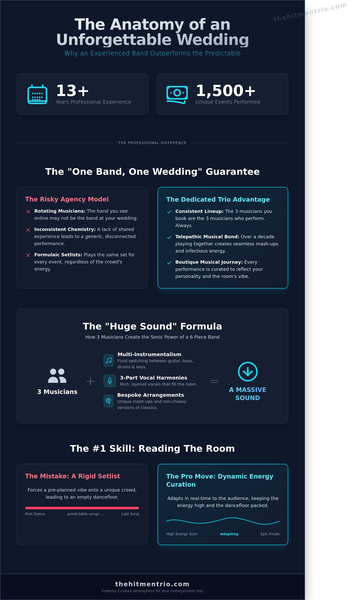 The Ultimate Guide to Choosing an Experienced Wedding Band in Ireland for 2026