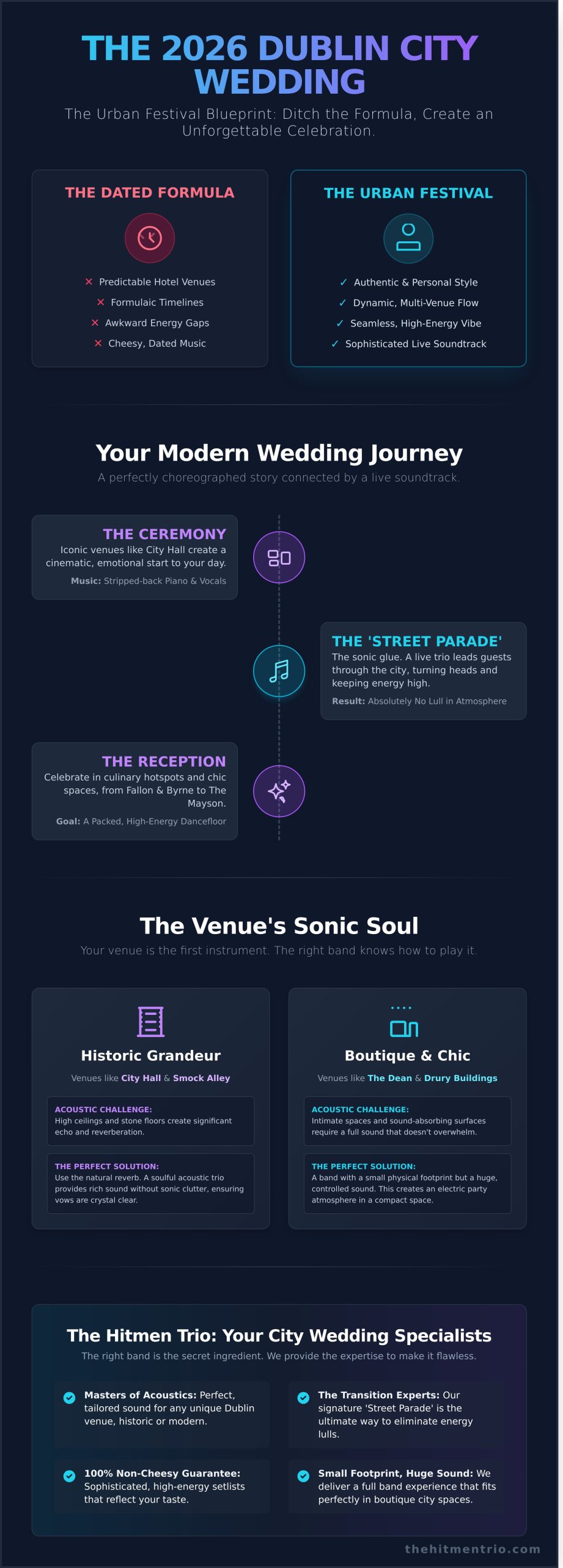 The Ultimate Guide to Planning a Dublin City Wedding in 2026 - Infographic