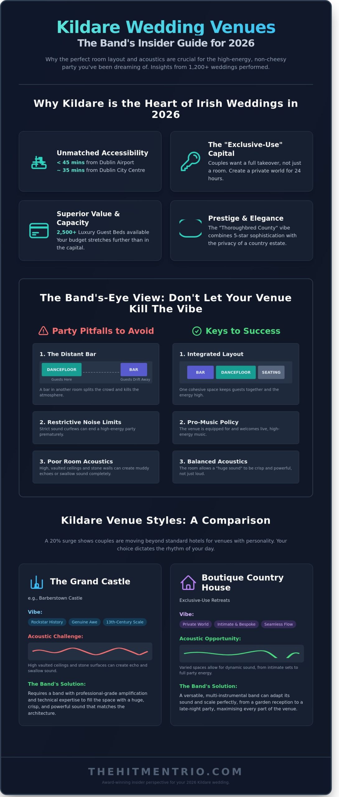 The Ultimate Guide to Wedding Venues in Kildare: An Insider’s Perspective for 2026 - Infographic