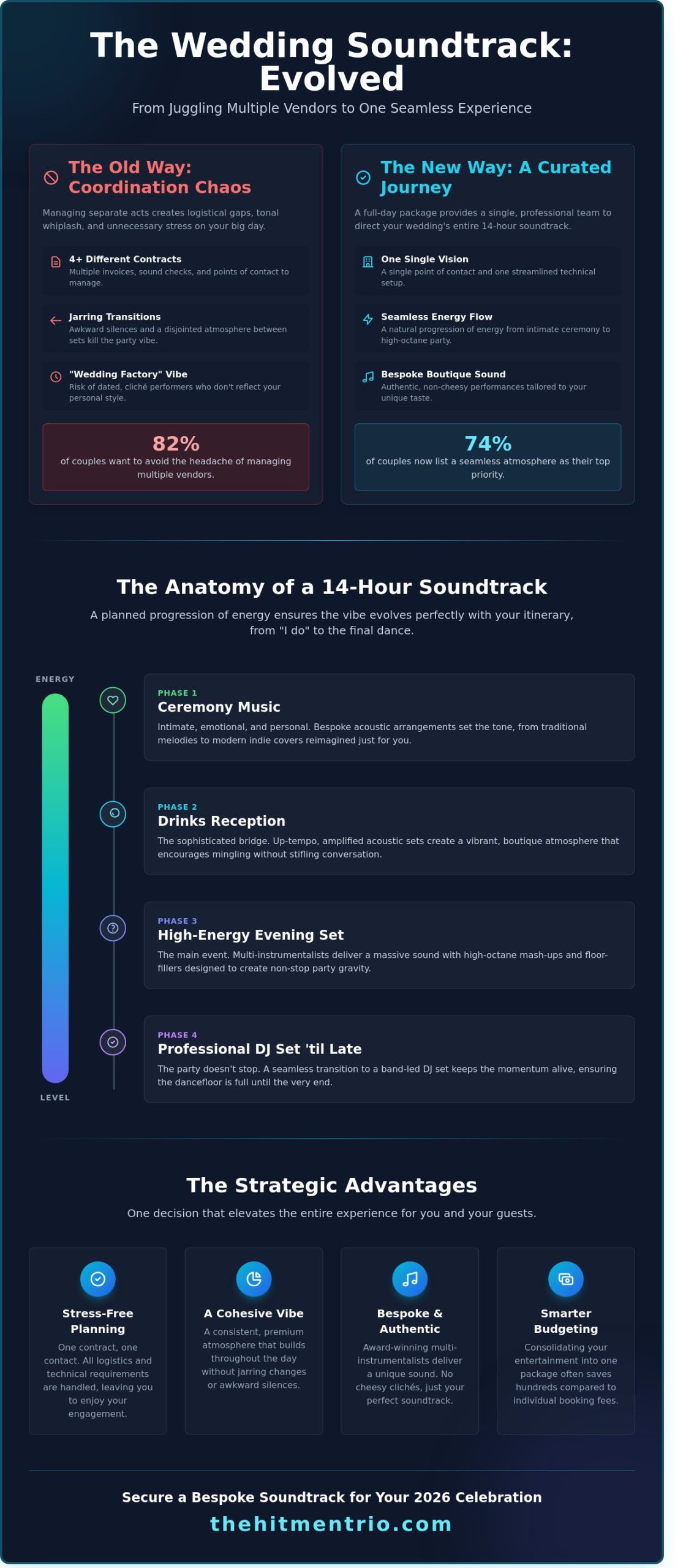 The Ultimate Guide to a Full Day Wedding Entertainment Package in 2026