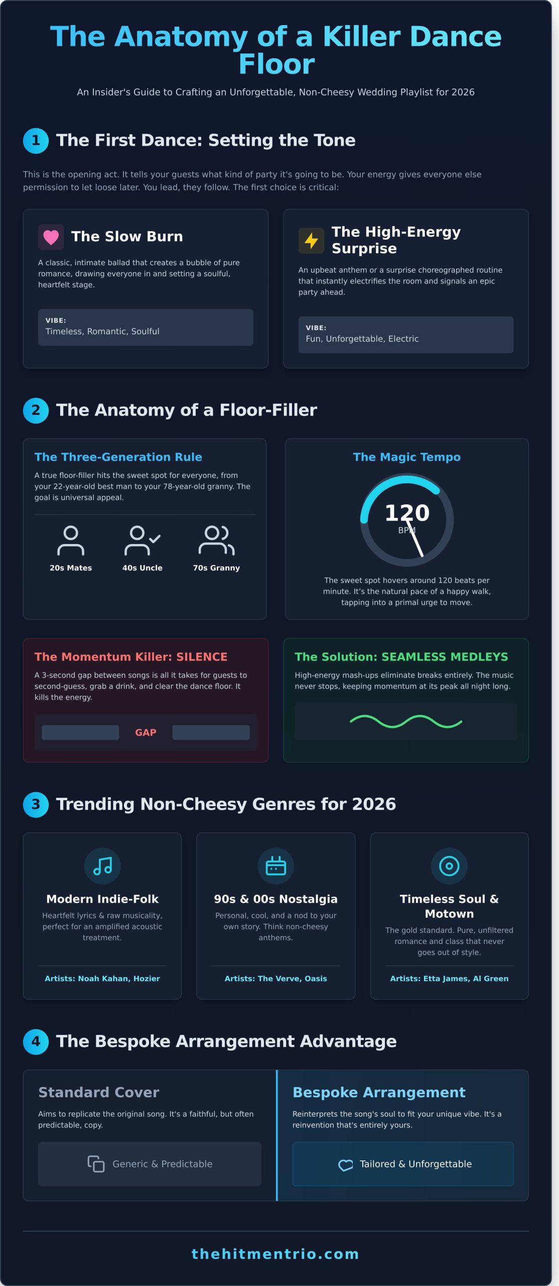 The Ultimate Wedding Dance Songs Guide 2026: Floor-Fillers Without the Cheese - Infographic