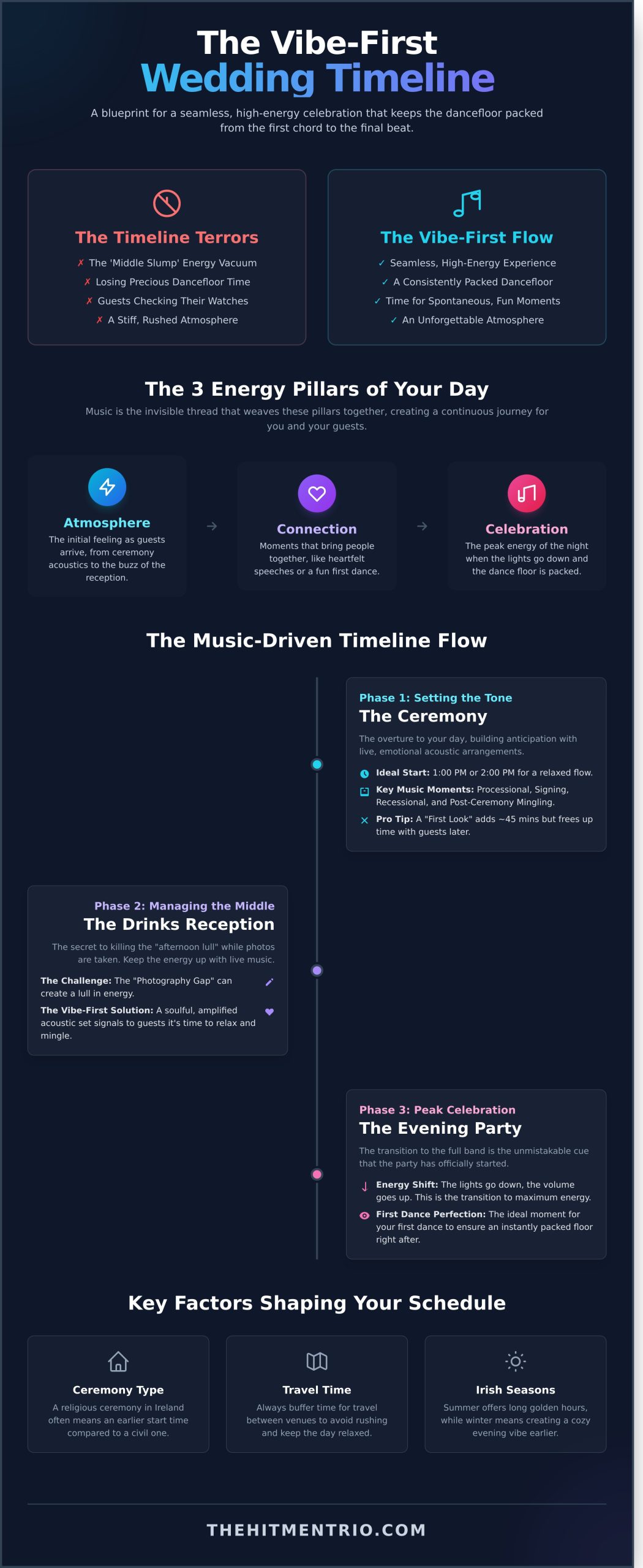 The Ultimate Wedding Day Timeline 2026: A Vibe-First Guide for Irish Couples - Infographic