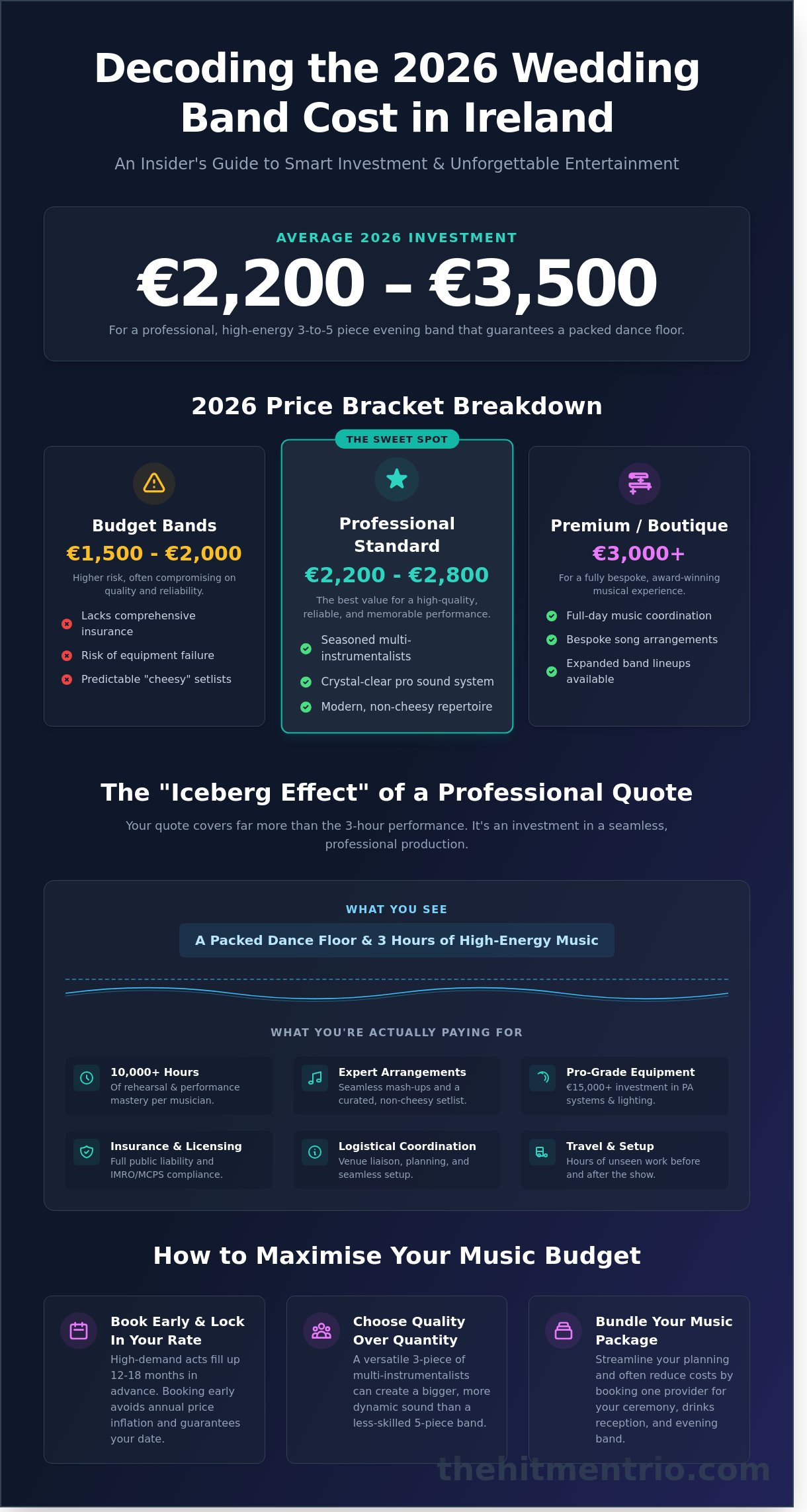 Wedding Band Cost Ireland 2026: The Complete Pricing & Value Guide
