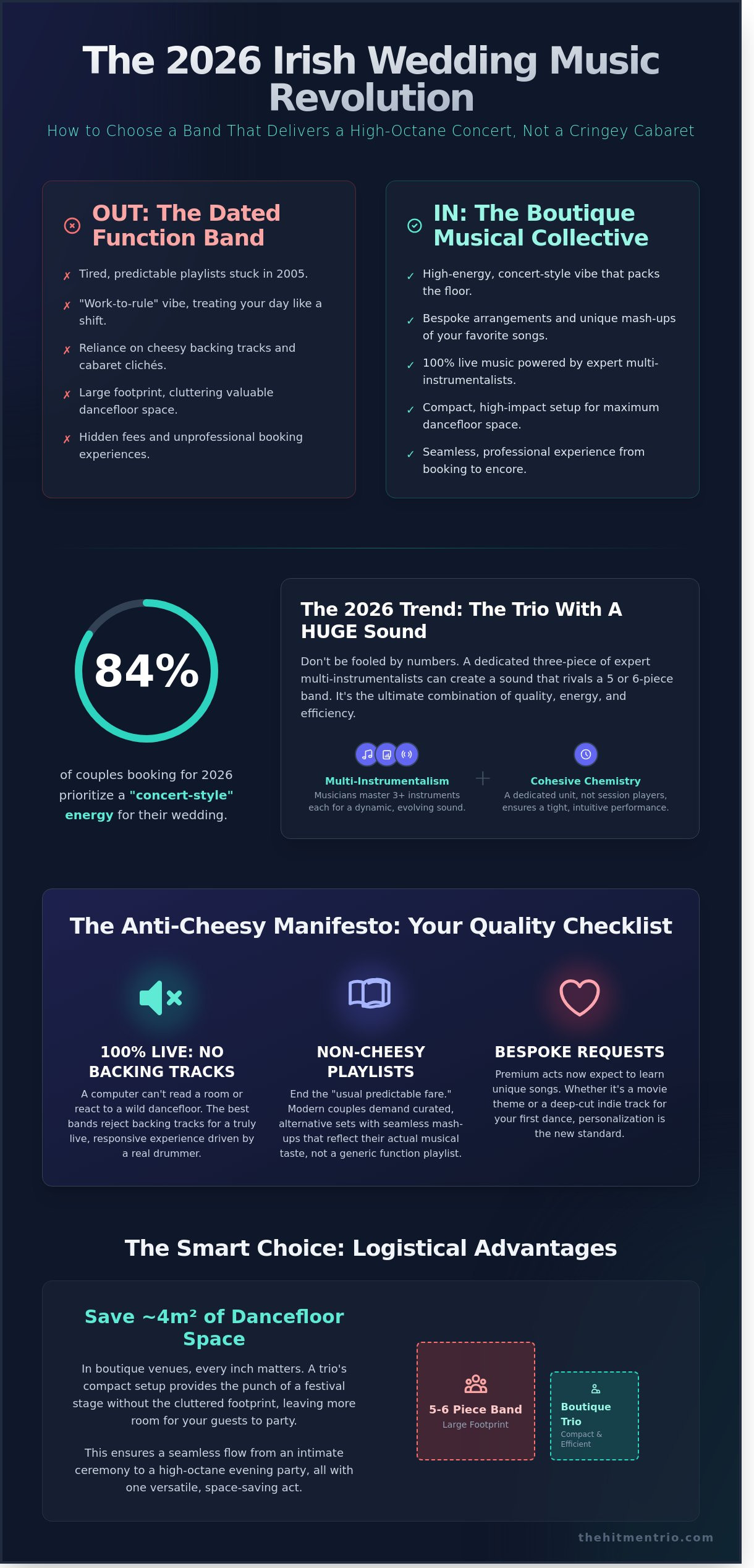 Wedding Bands Ireland: The Ultimate Guide to Live Entertainment in 2026 - Infographic