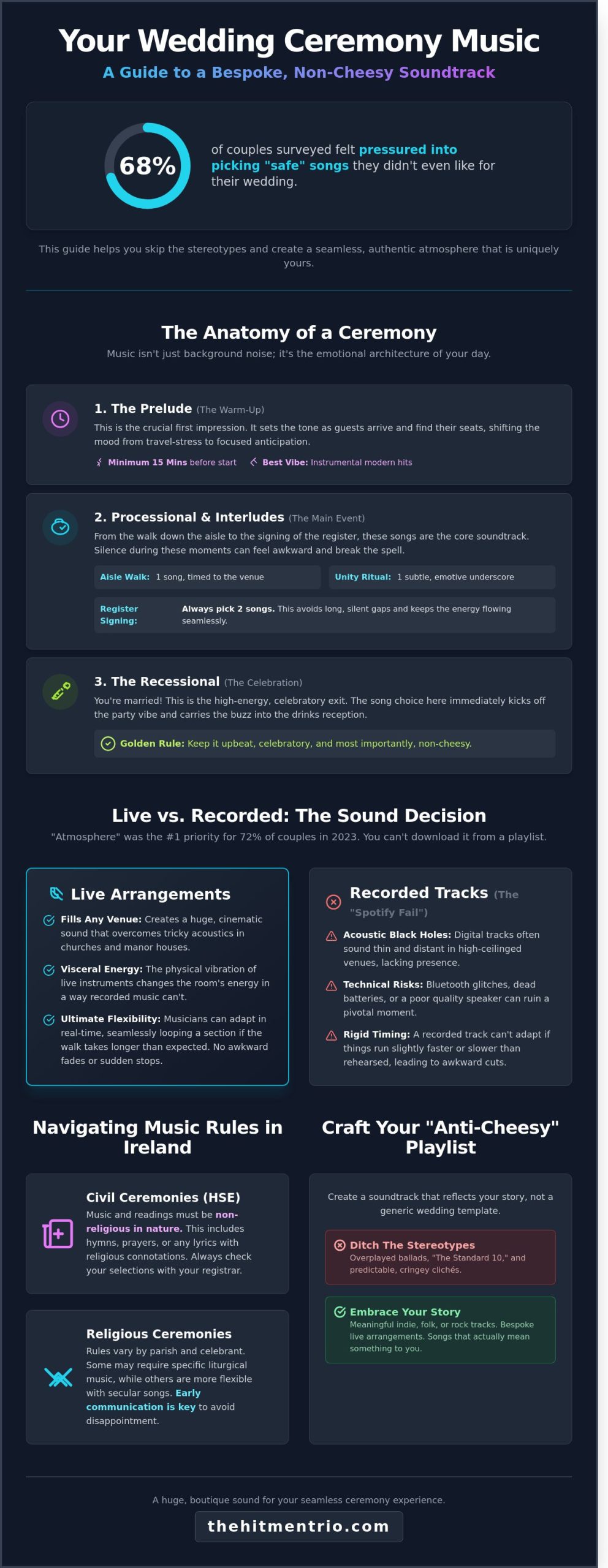 Wedding Ceremony Music: The Ultimate Guide to a Non-Cheesy Soundtrack in 2026 - Infographic