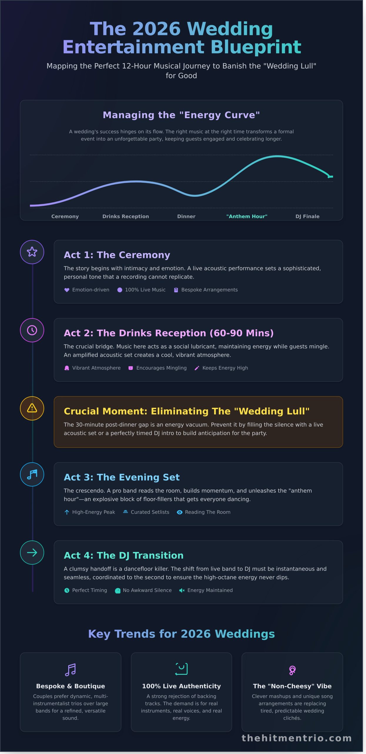 Wedding Entertainment Ireland: The Ultimate 2026 Guide to an Unforgettable Celebration - Infographic