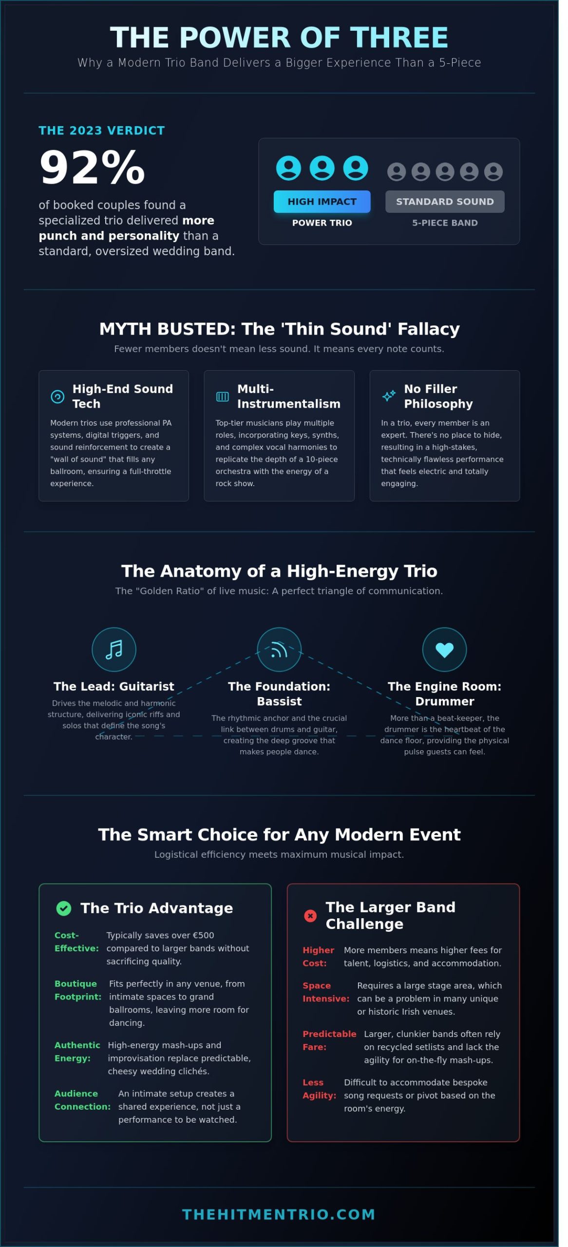 What is a Trio Band? The Secret to a Massive Sound with a Boutique Footprint - Infographic