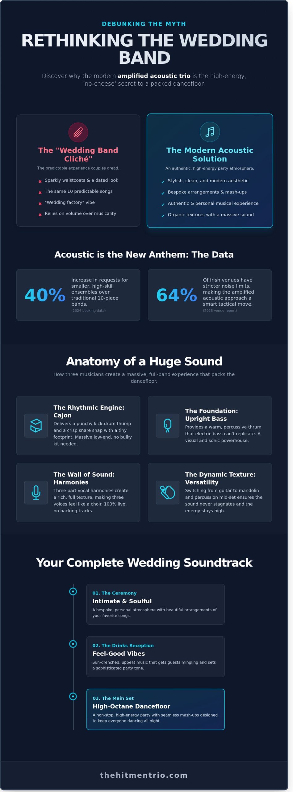 What is an Acoustic Wedding Band? The Ultimate Guide to High-Energy Unplugged Music