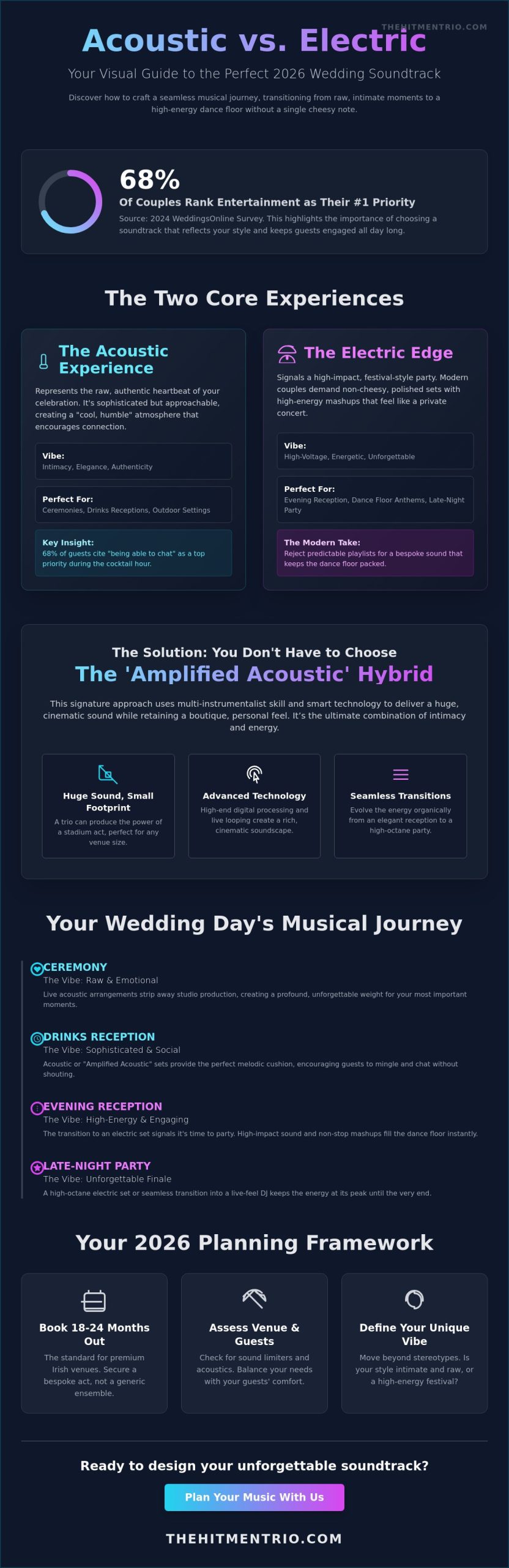 Acoustic vs Electric Wedding Music: Finding the Perfect 2026 Soundtrack