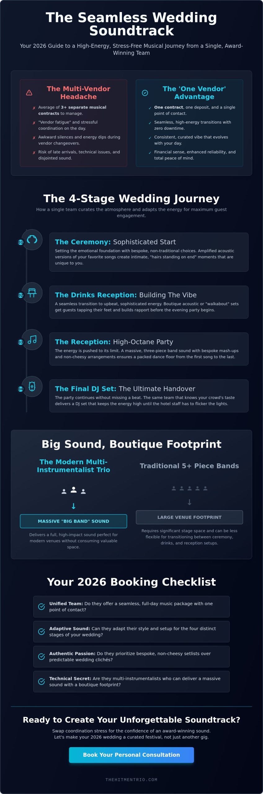 Book Full Day Wedding Music in 2026: The Ultimate Planning & Booking Tool