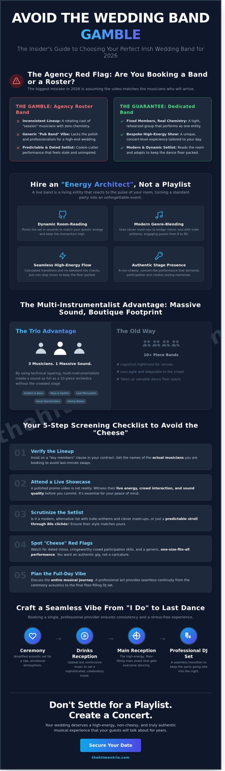 Choosing a Wedding Band: The Ultimate 2026 Guide to Live Entertainment