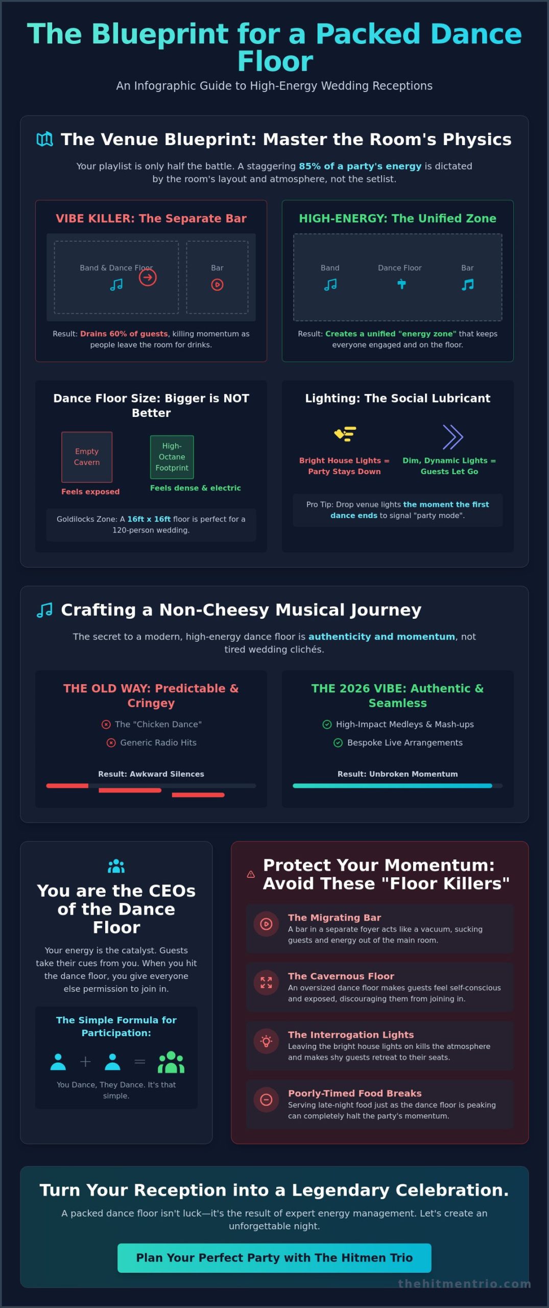 How to Get Wedding Guests to Dance: The Ultimate 2026 Guide to a Packed Floor