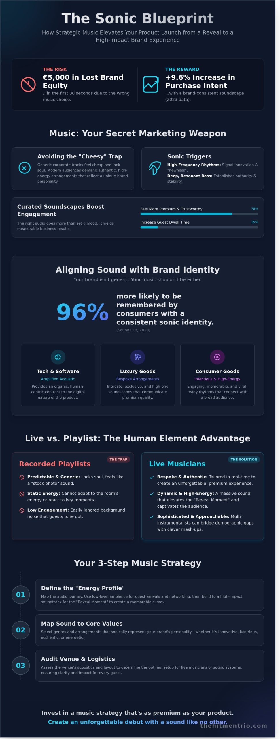 Music for Product Launch: The Ultimate Strategy for a High-Impact Debut