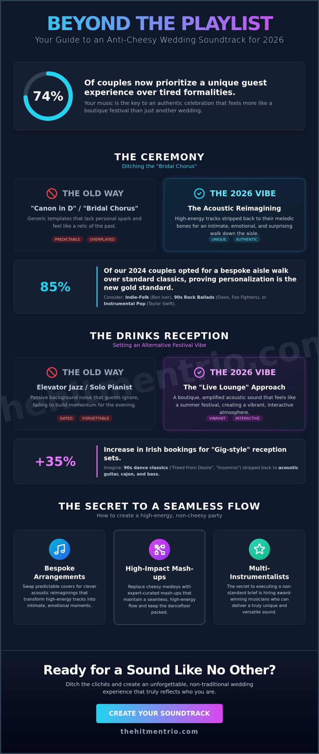 Non-Traditional Wedding Songs 2026: The Ultimate Guide to an Anti-Cheesy Soundtrack