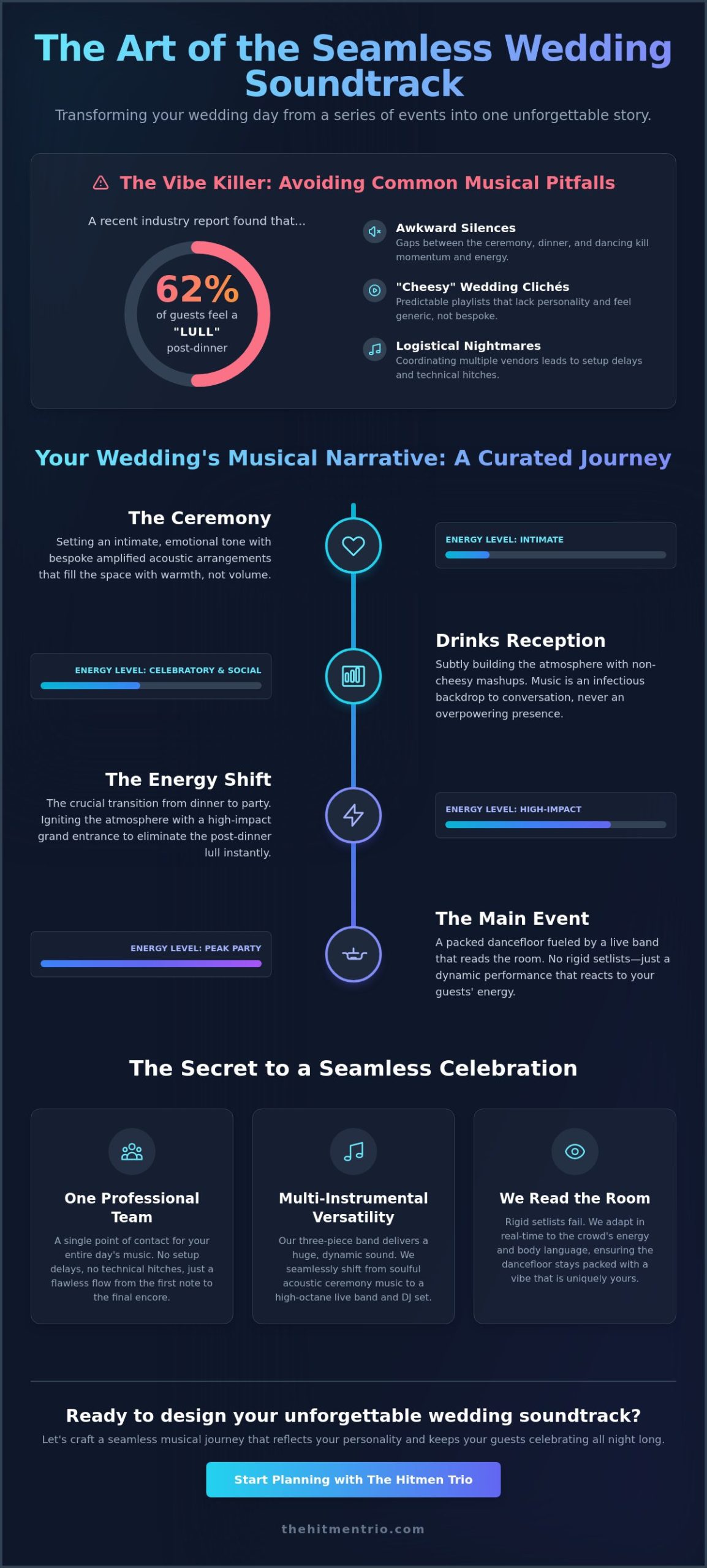 Planning the Ultimate Soundtrack: How to Manage Music Throughout Your Wedding Day in 2026
