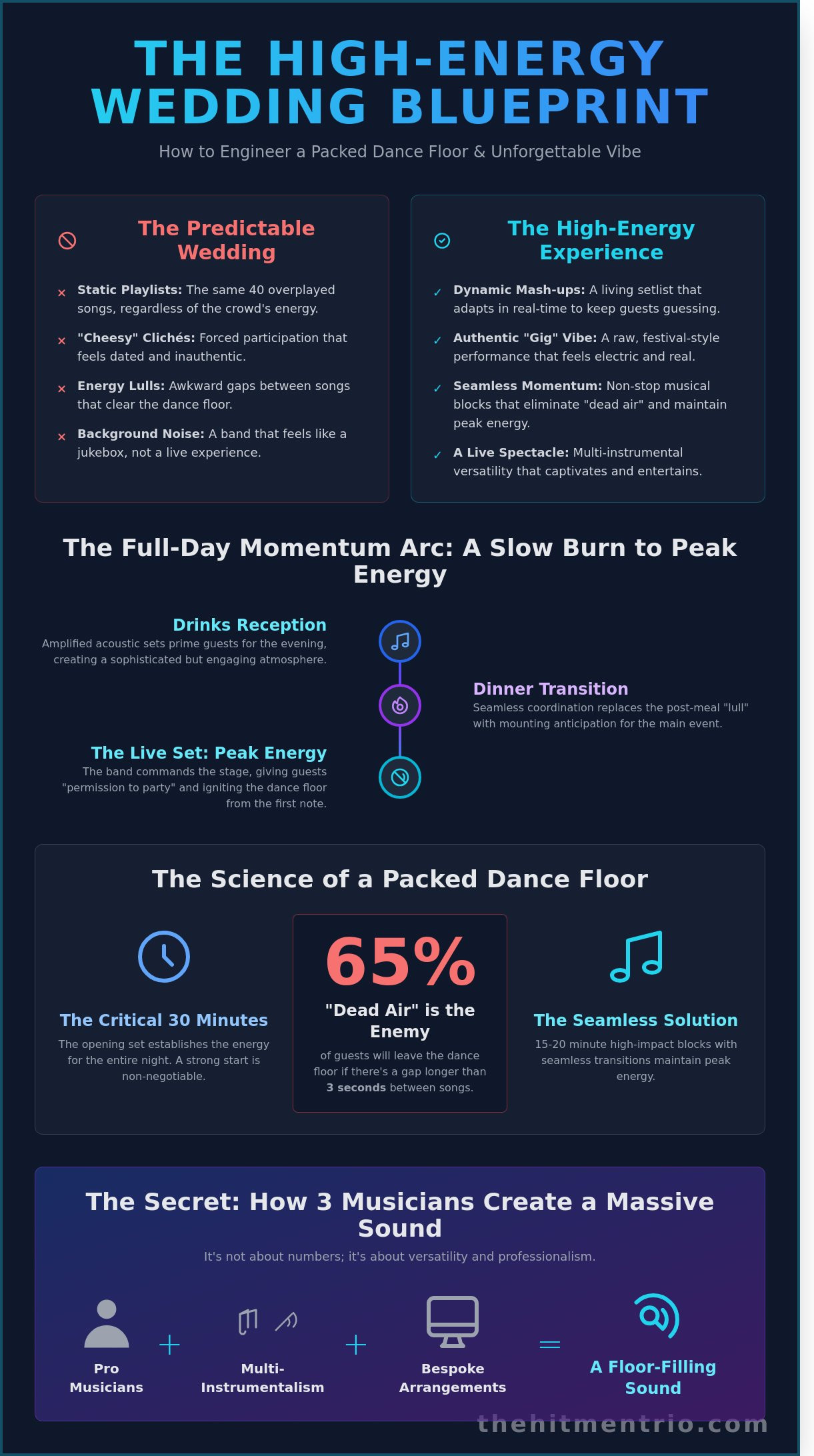 The Anatomy of a High Energy Wedding Reception: How to Keep the Floor Packed