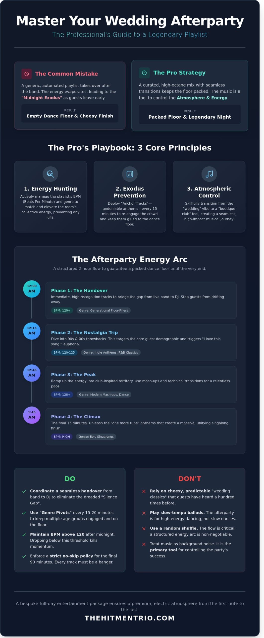 The Ultimate Wedding Afterparty Playlist 2026: Non-Cheesy Anthems for a Legendary Finish