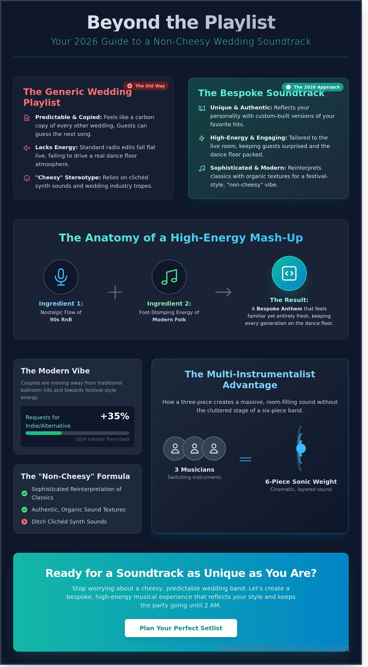 Unique Wedding Song Arrangements: The 2026 Guide to a Non-Cheesy Soundtrack