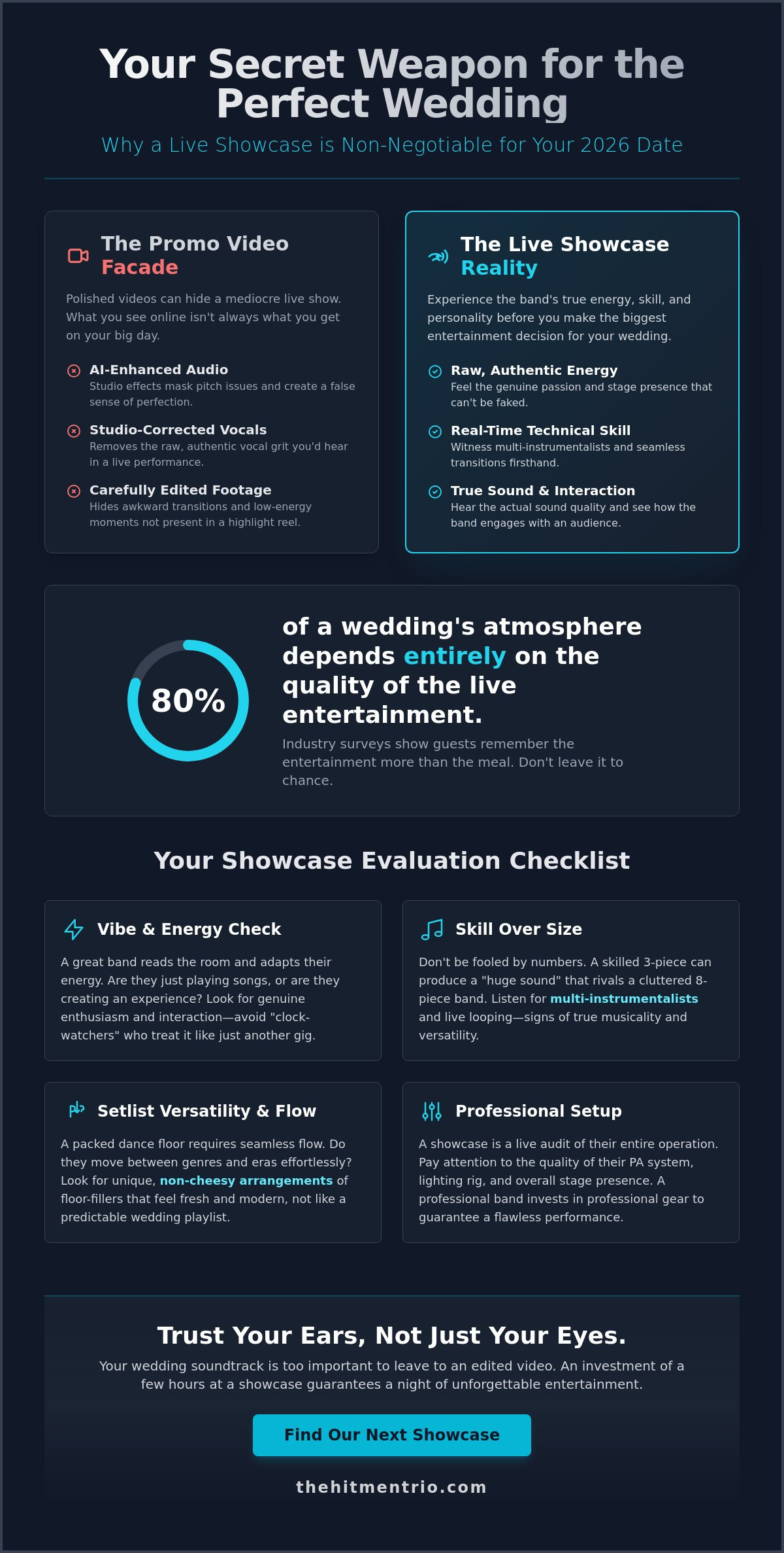 Wedding Band Showcase Ireland: The 2026 Guide to Finding Your Perfect Sound