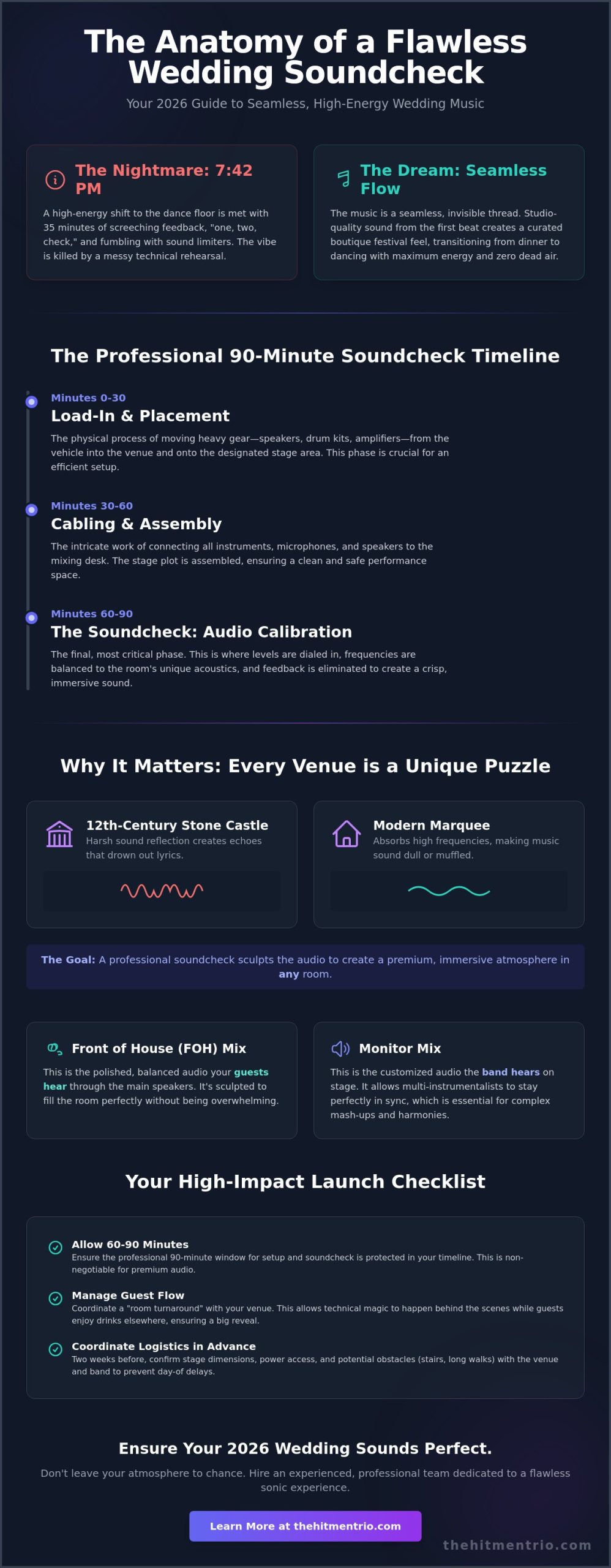 Wedding Band Soundcheck: The Ultimate FAQ for a Seamless 2026 Reception