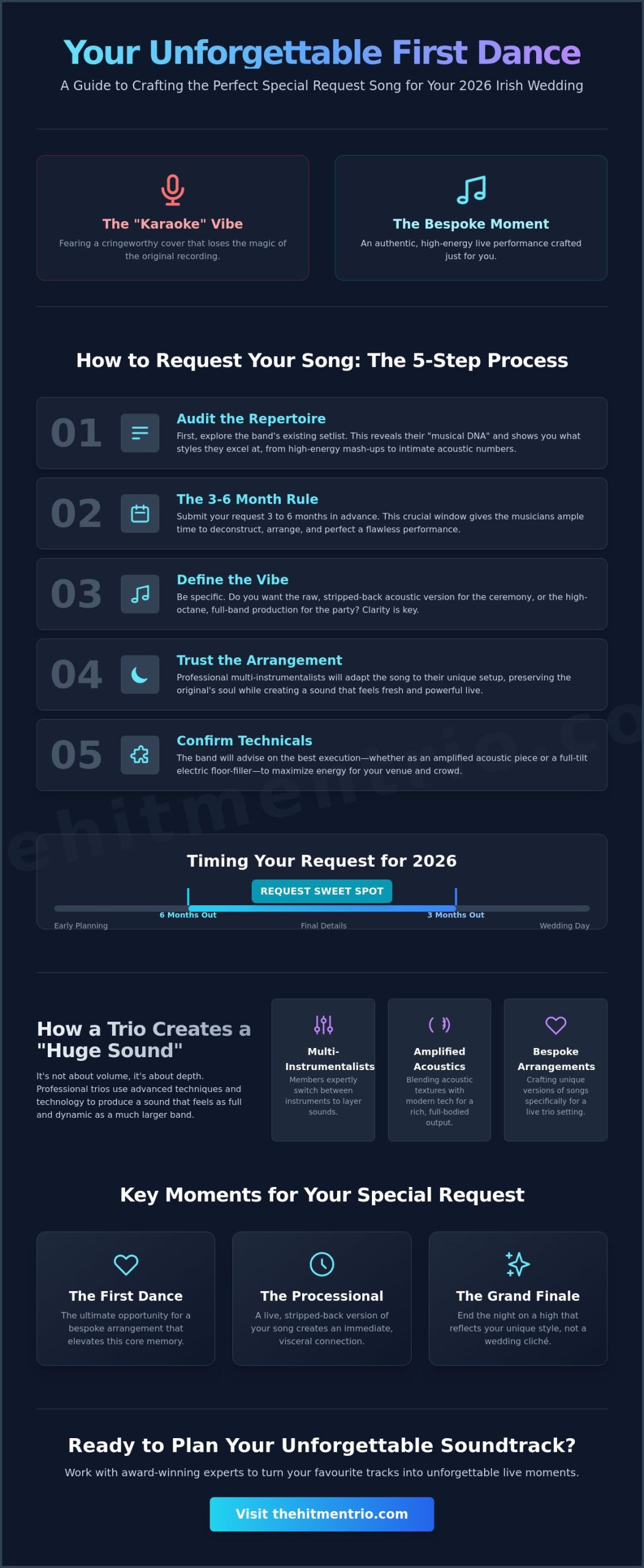 Wedding Band Special Request Songs: The Ultimate Guide to Personalising Your 2026 Soundtrack