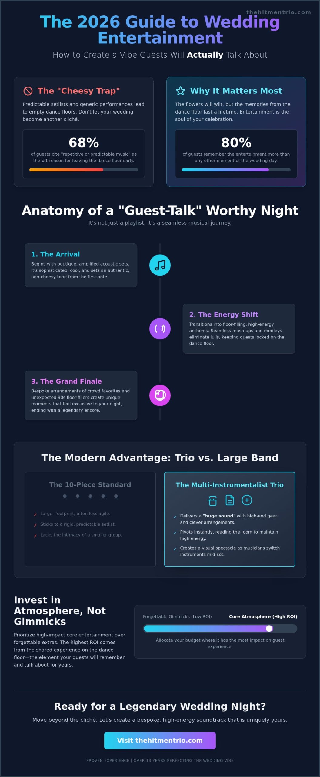 Wedding Entertainment Guests Will Actually Talk About: The 2026 Guide to Unforgettable Vibes