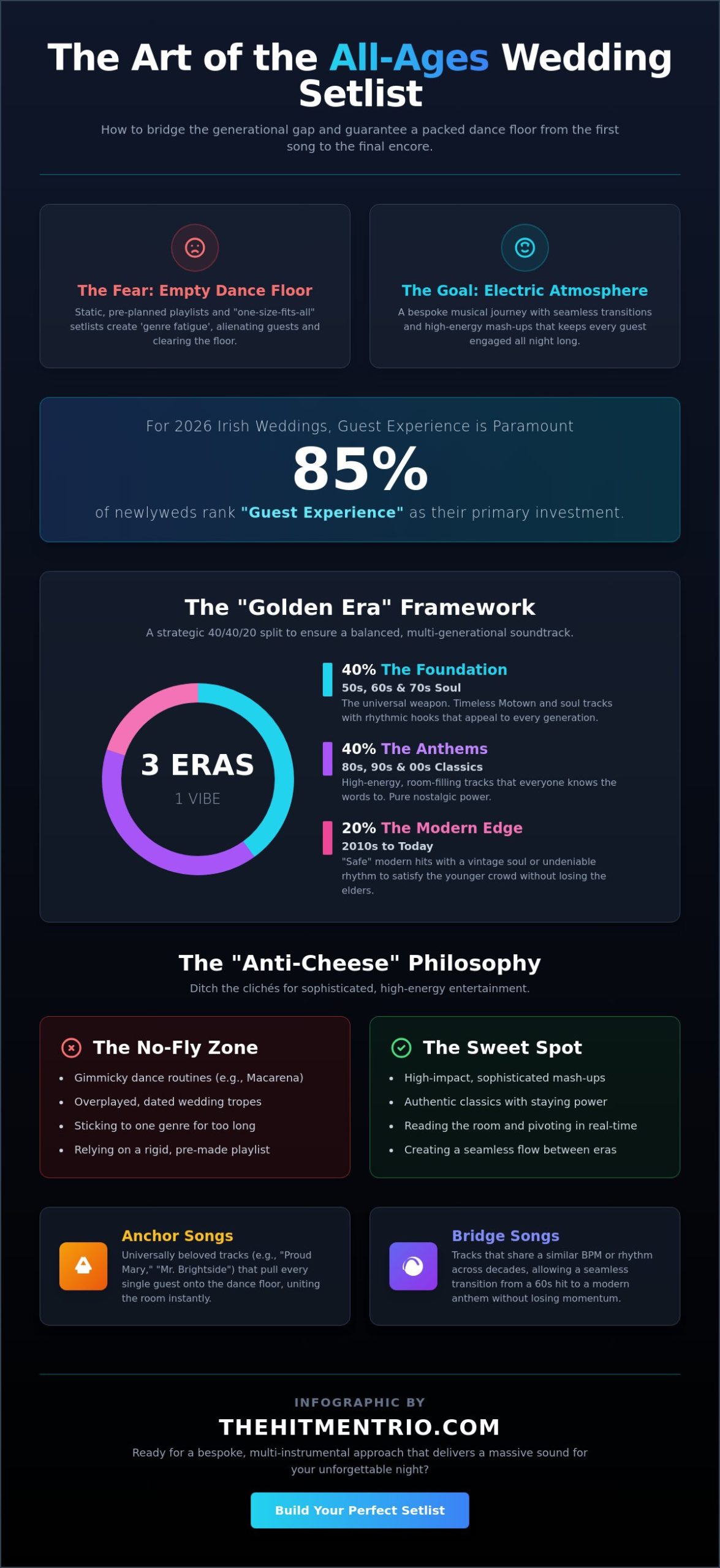 Wedding Music to Suit All Ages: The Ultimate 2026 Guide to a Full Dance Floor