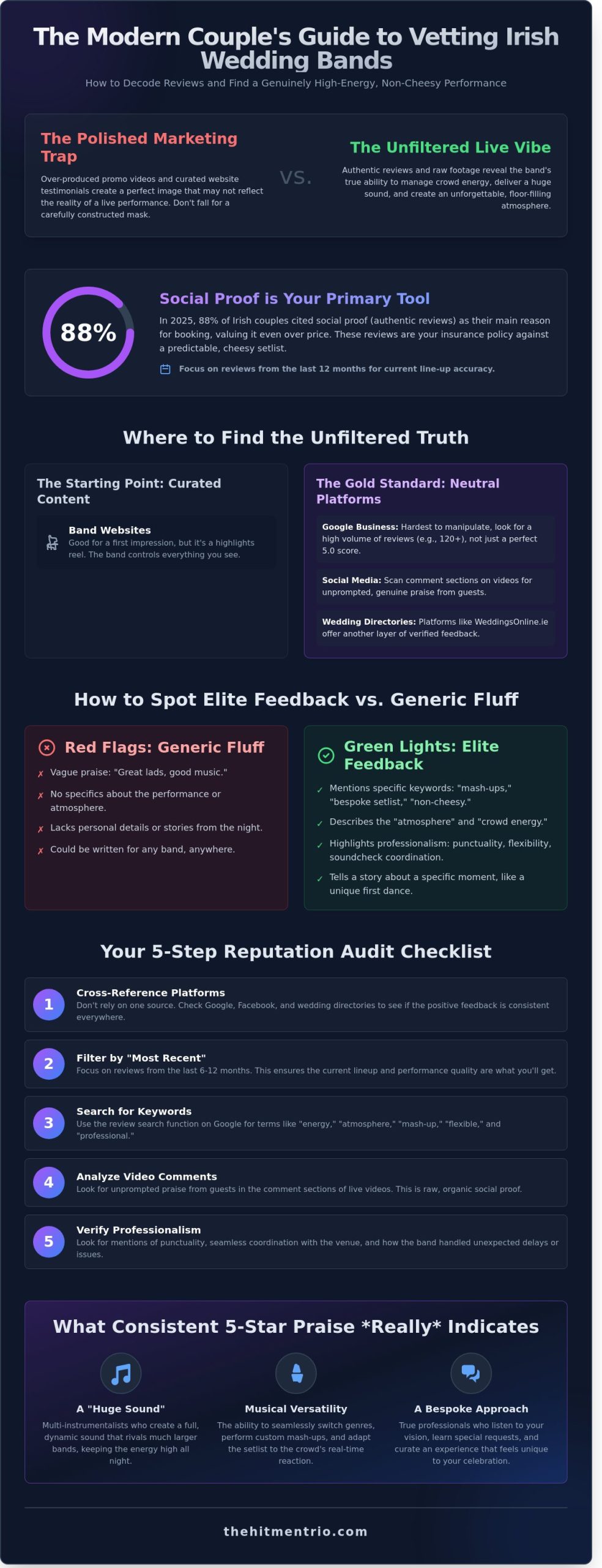 How to Evaluate Wedding Band Reviews in Ireland: A 2026 Guide for Discriminating Couples