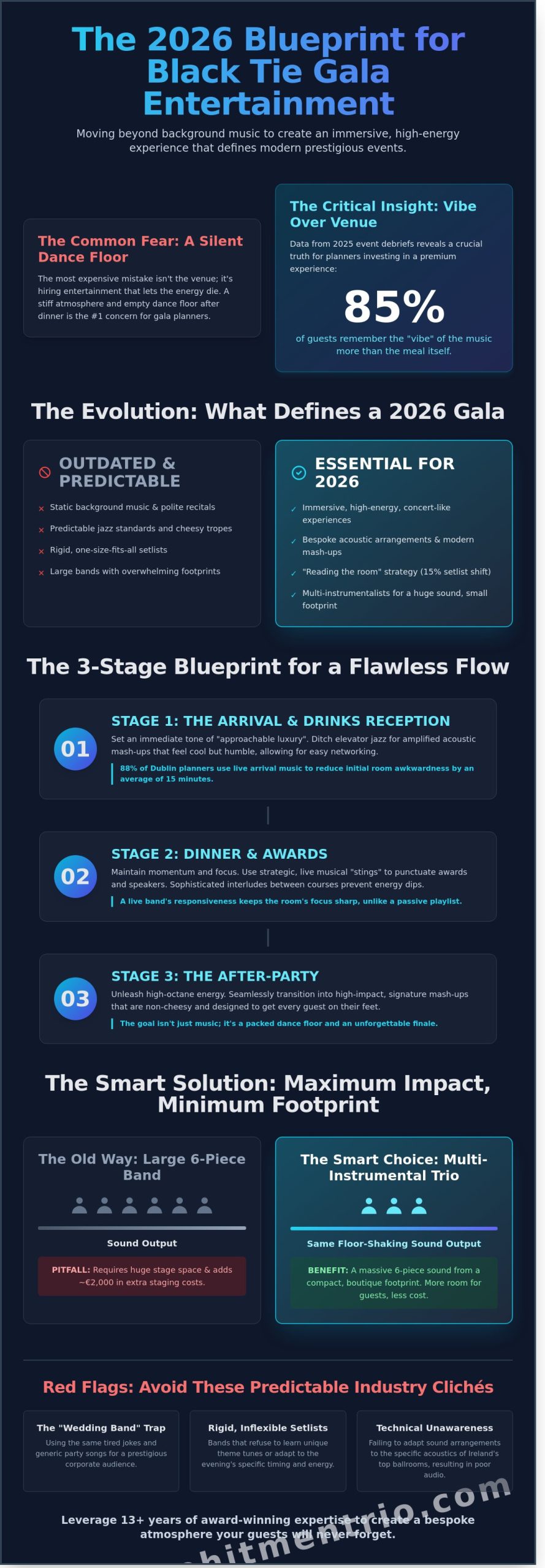 Black Tie Gala Entertainment: The 2026 Guide to Sophisticated High-Energy Events