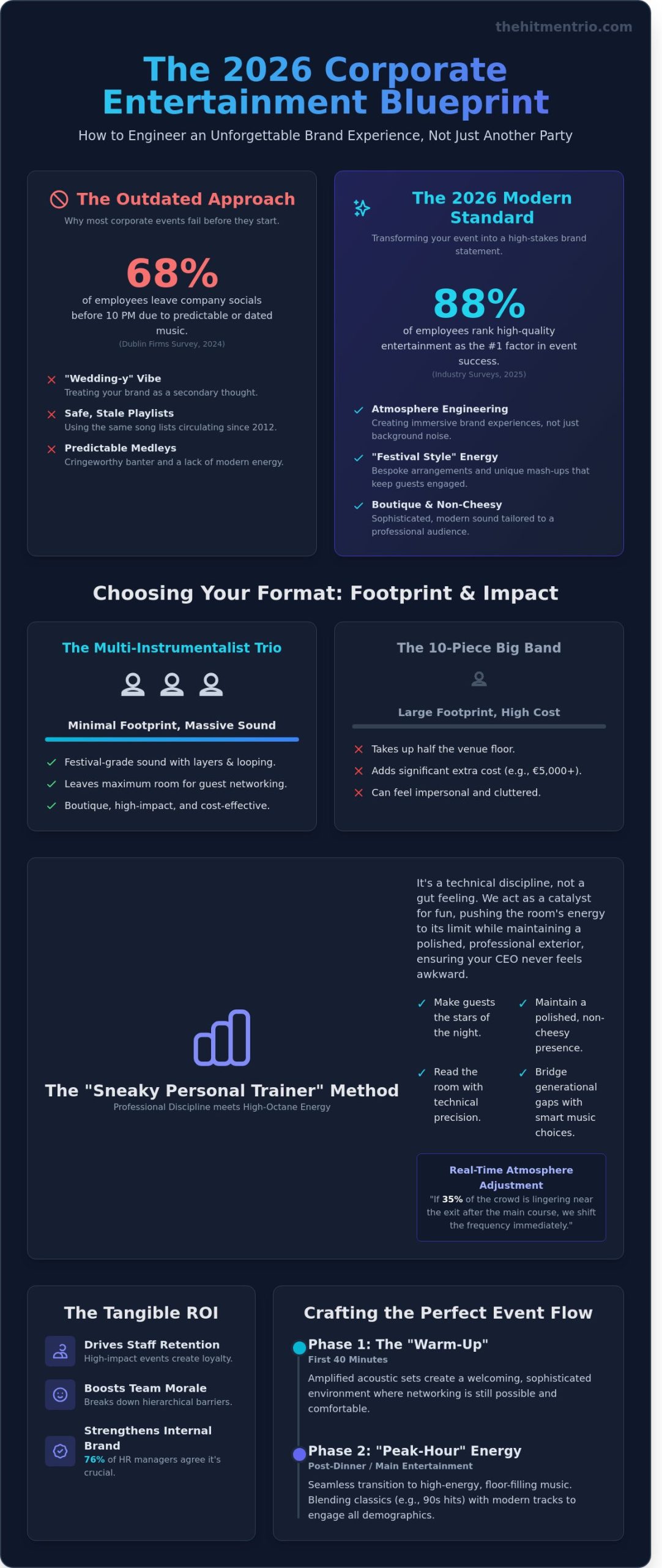 Corporate Party Entertainment: The Ultimate Guide to High-Impact Events in 2026