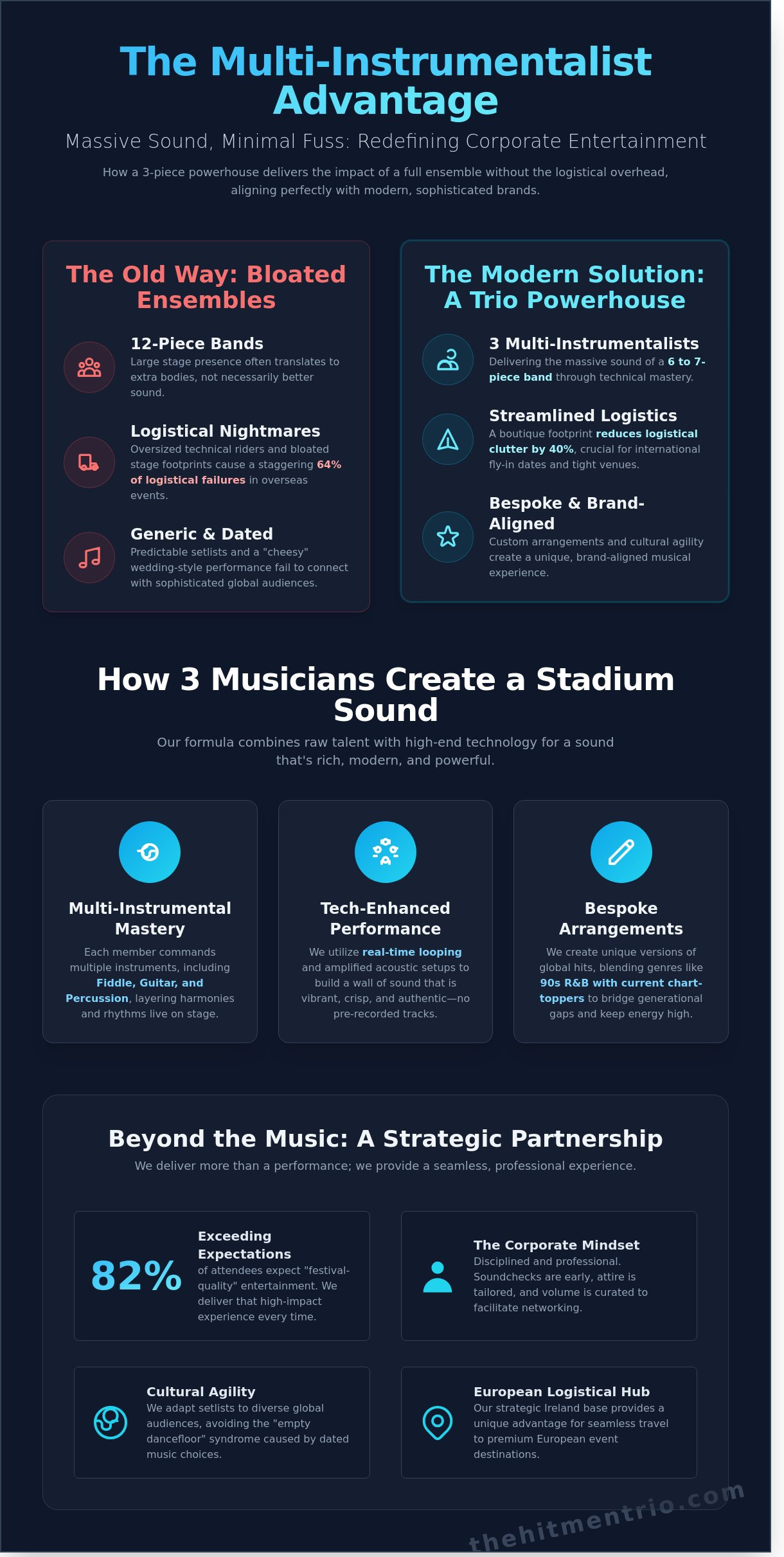 International Corporate Event Band: A Case Study in High-Impact Entertainment