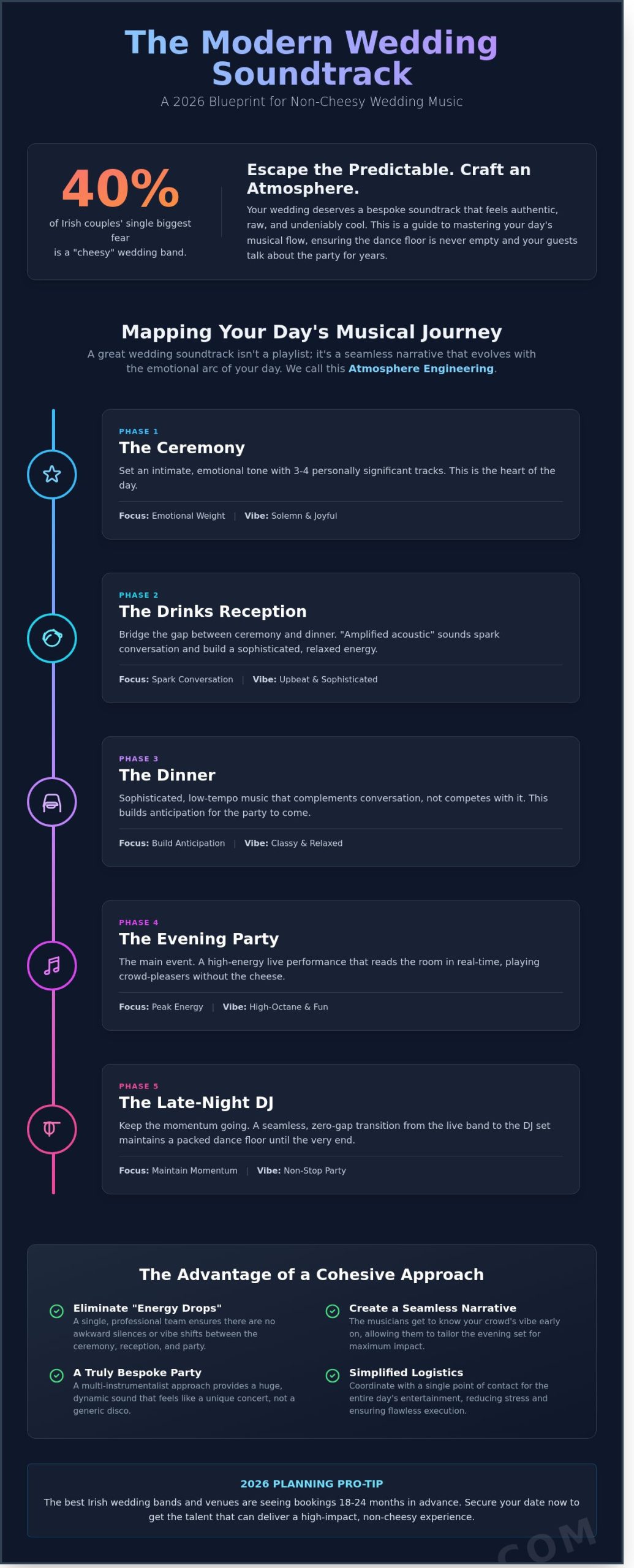 The Ultimate Guide to Wedding Music Planning for 2026