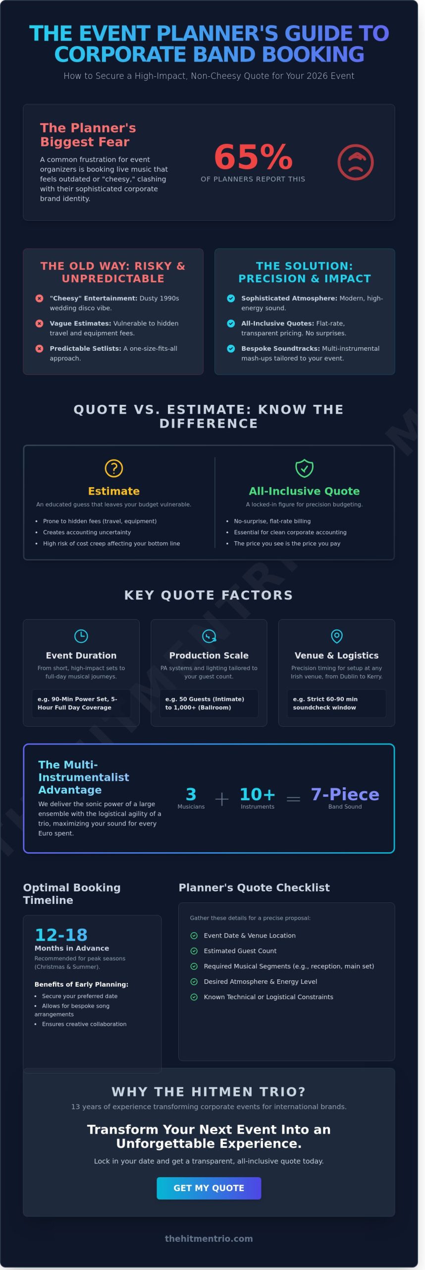 Get a Quote for Your Corporate Band in Ireland: The 2026 Event Planner’s Guide