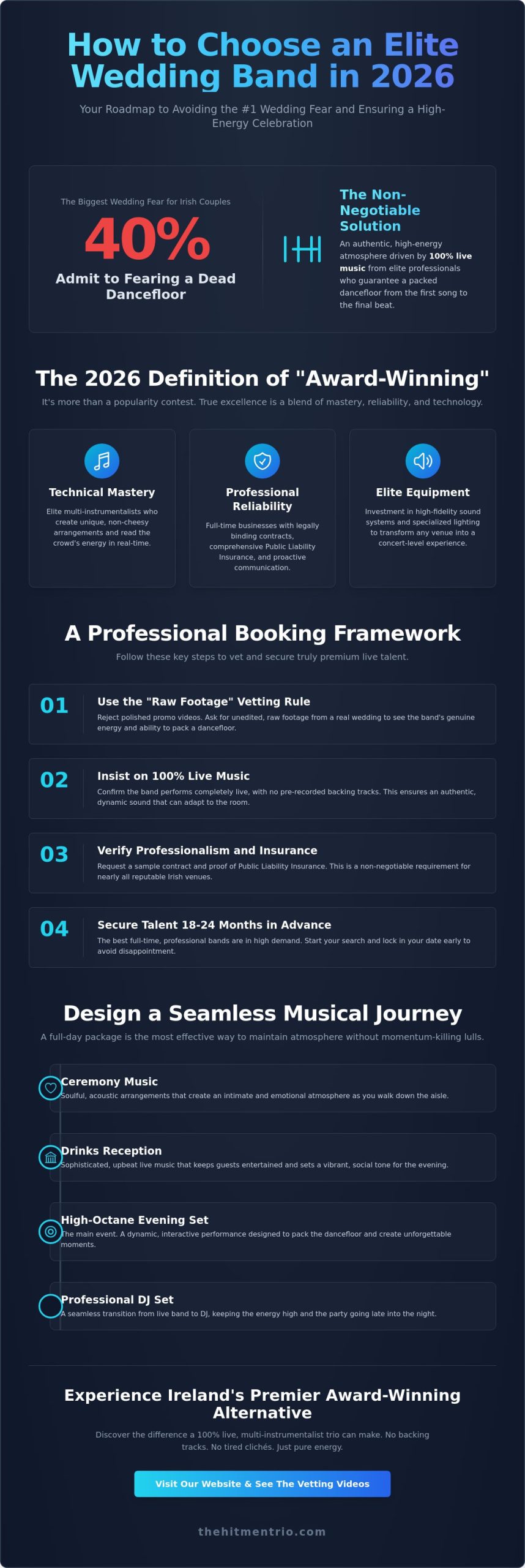Award-Winning Wedding Bands Ireland: The 2026 Professional Selection Guide